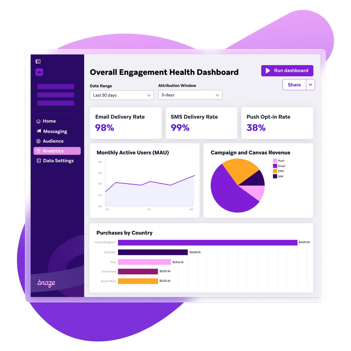 a purple dashboard shows the overall engagement health dashboard