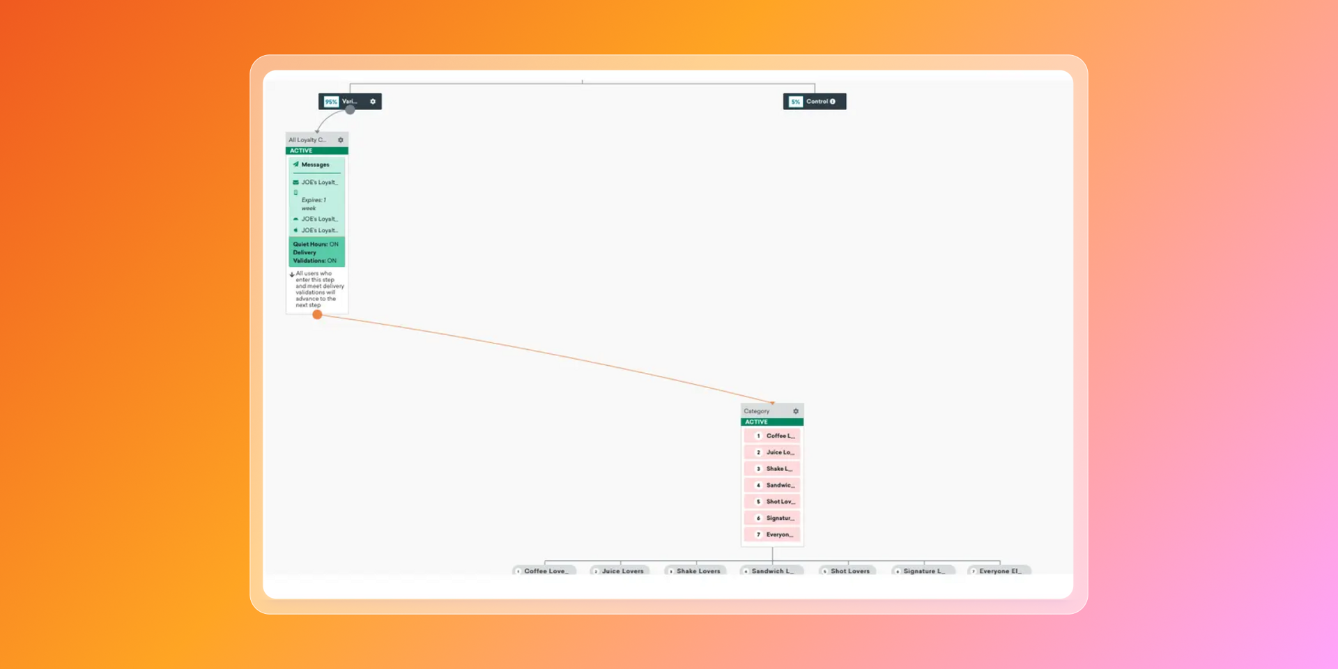 A look at how to organize messages in Braze