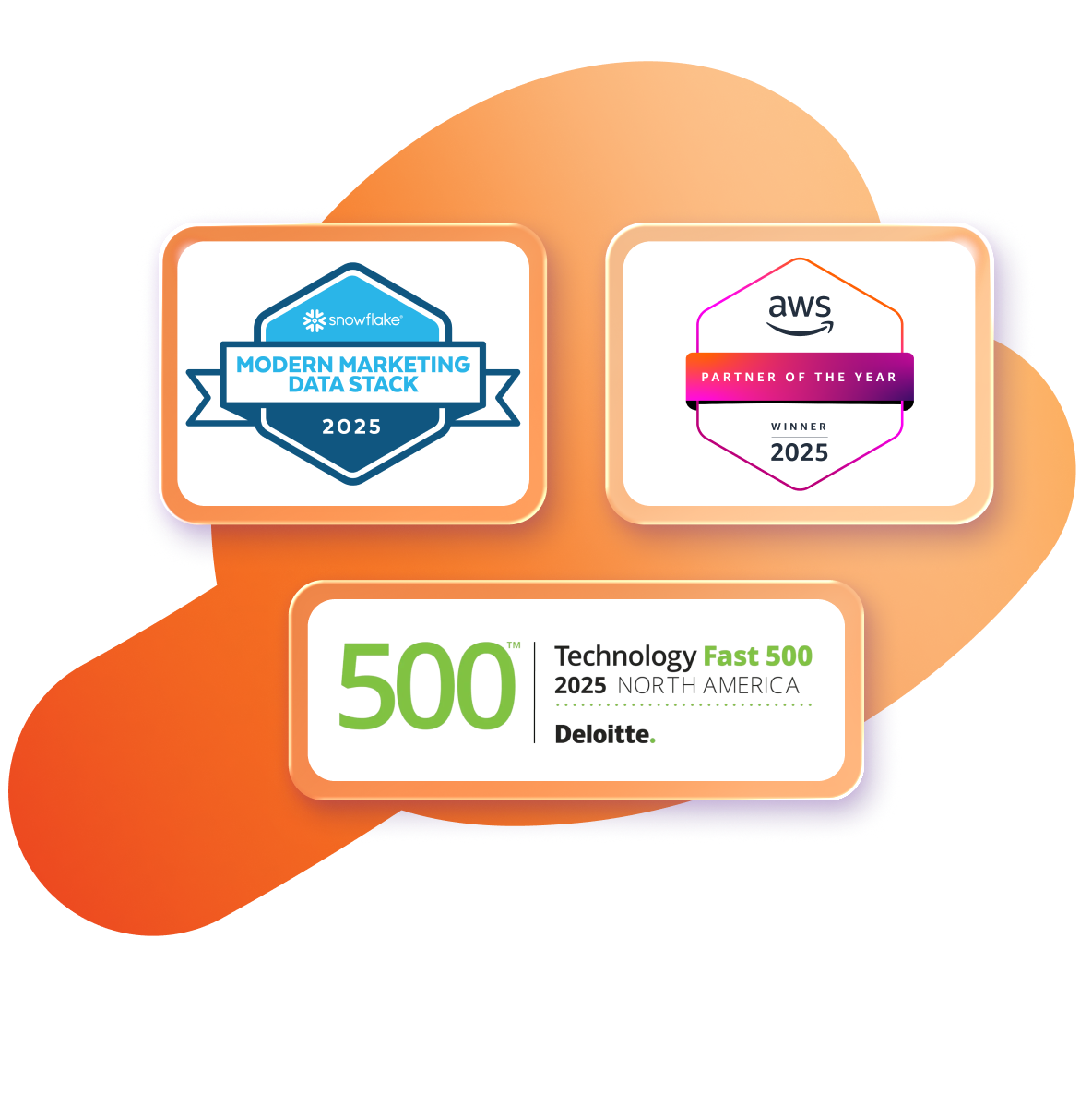 Snowflake Modern Marketing Data Stack 2025, AWS Partner of the Year 2025, and Deloitte Technology Fast 500 2025 North America awards.