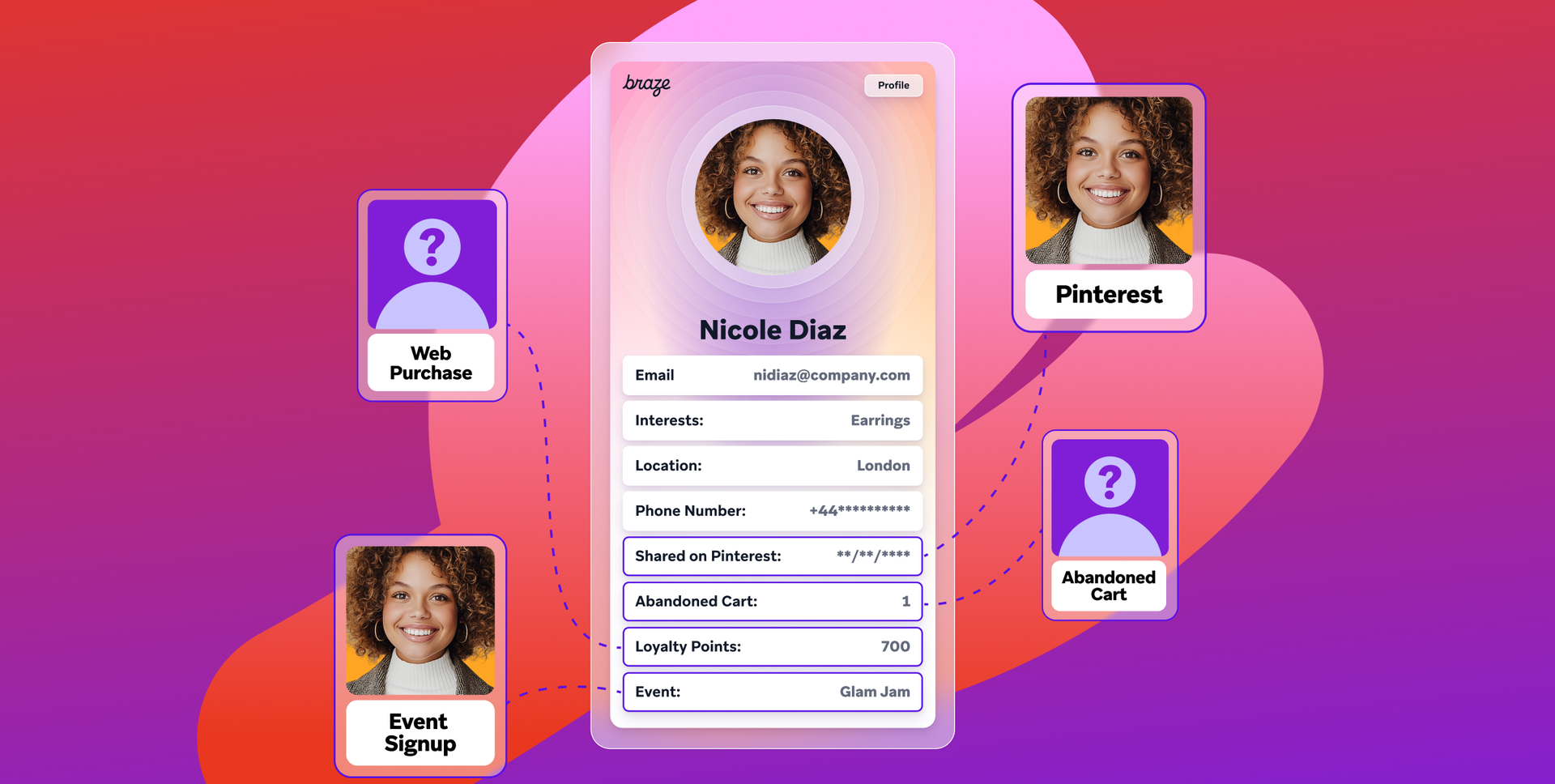 an illustration of nicole diaz 's profile on a phone