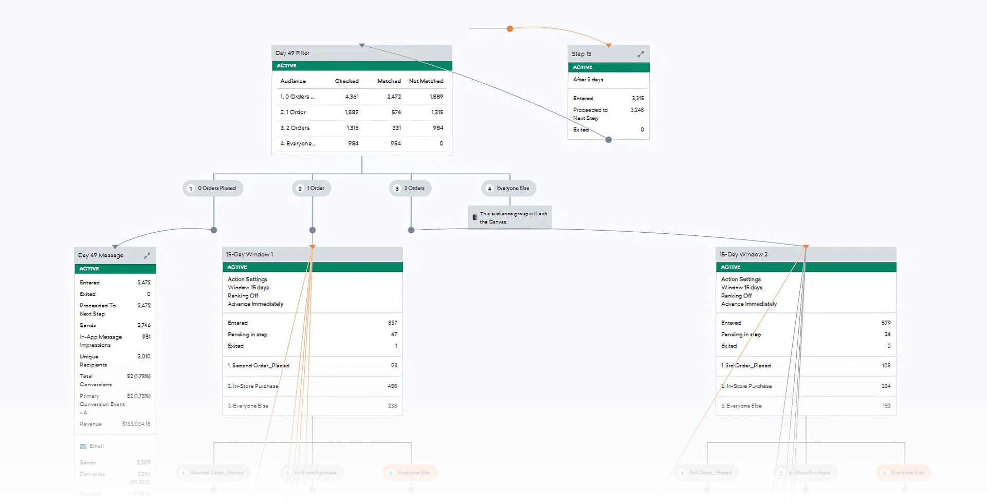 a screenshot of a dashboard showing the number of visitors
