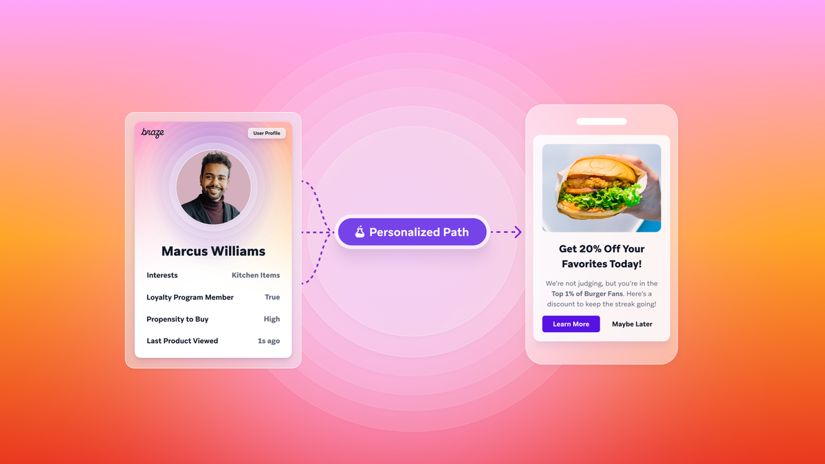 Personalized marketing tactics that drive engagement and retention