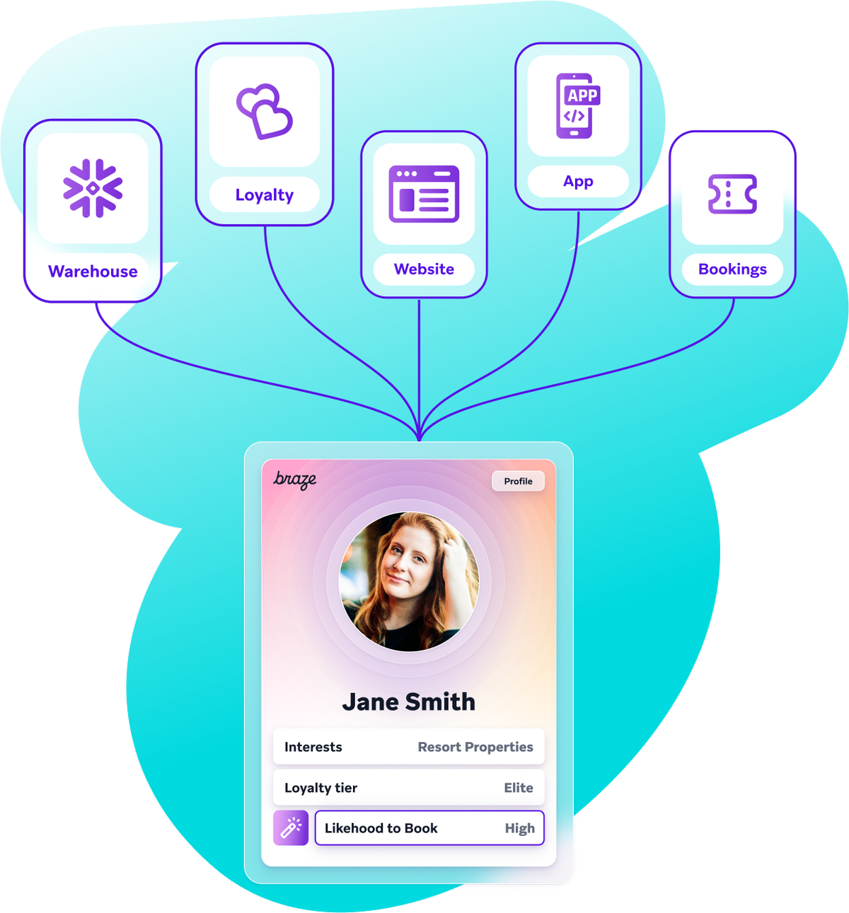 a screenshot of a website that says complete your wardrobe helen