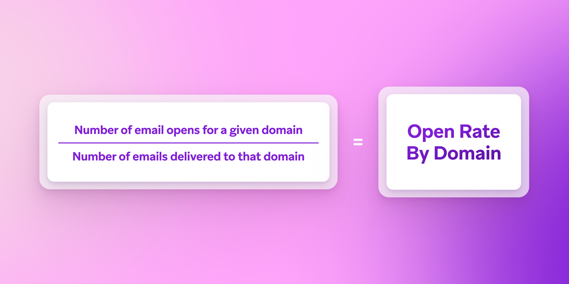 the number of emails opens for a given domain is equal to the number of emails delivered to that domain .