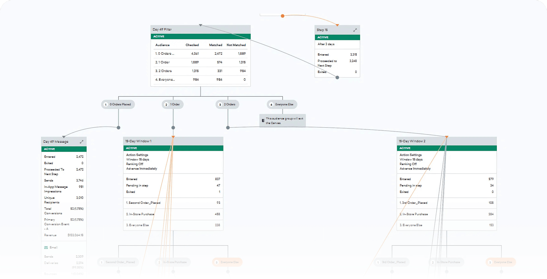 a screenshot of a web page showing a flow chart