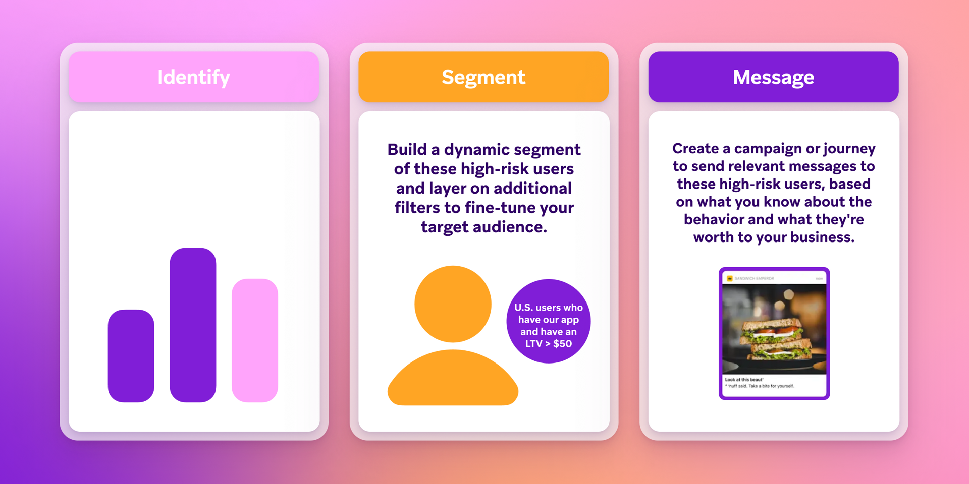 a poster explains how to identify segment and create a message