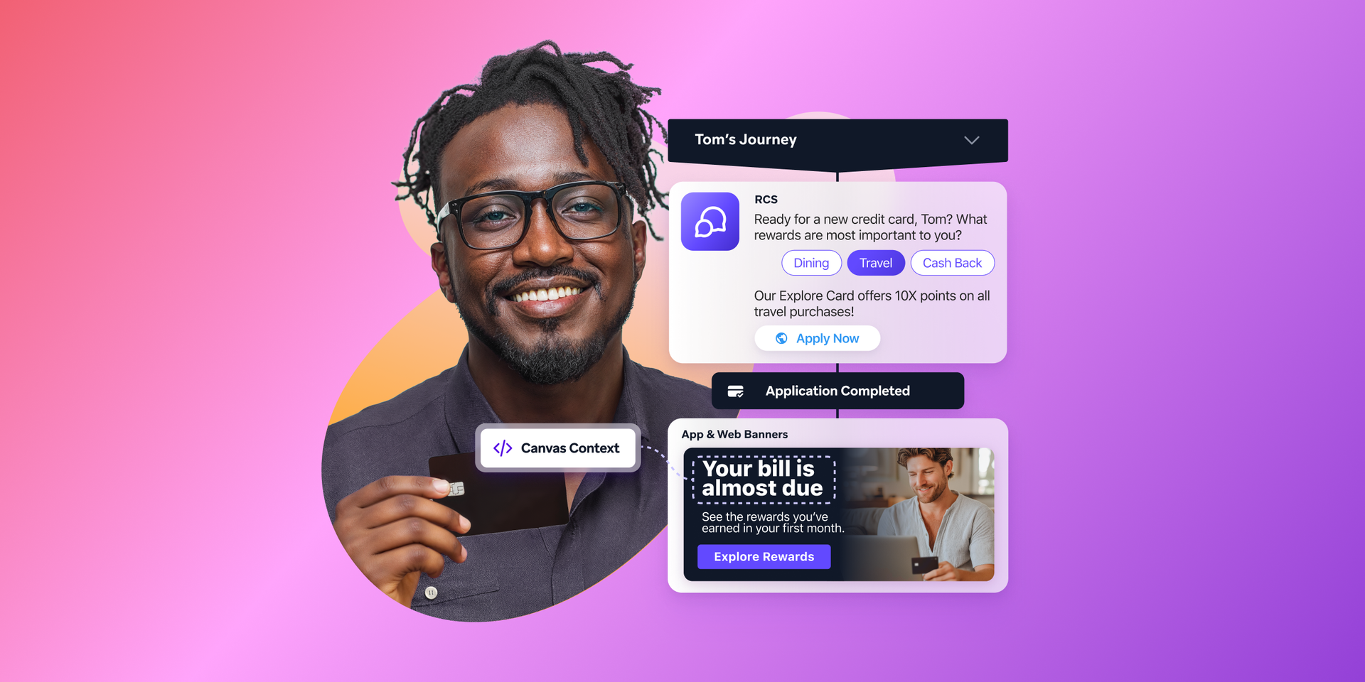Smiling Black man holding a credit card, surrounded by digital pop-ups and banners showing a personalized financial customer journey.