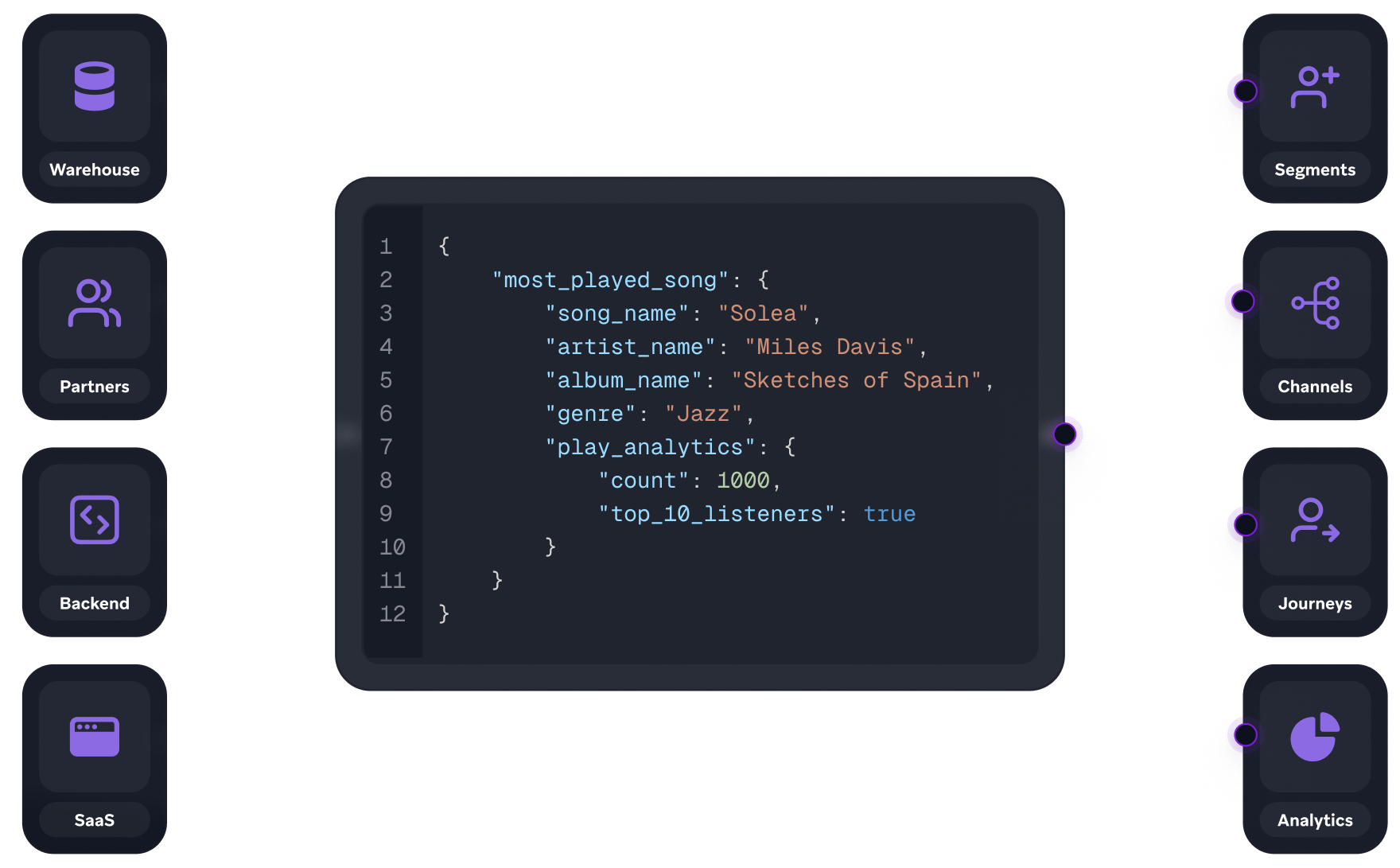 a computer screen shows a list of songs including miles davis ' sketches of spain