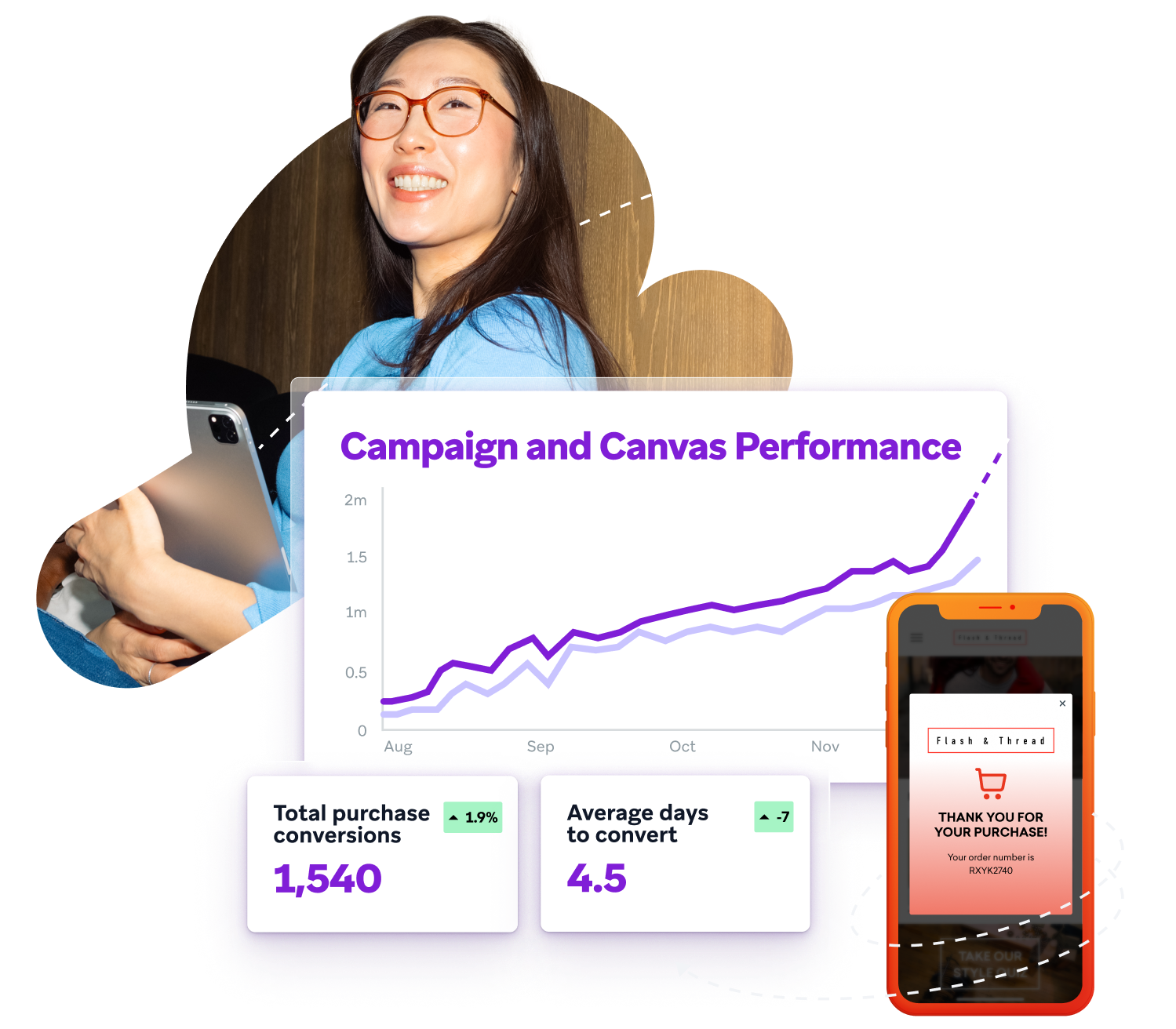 a woman holding a tablet next to a screen that says campaign and canvas performance