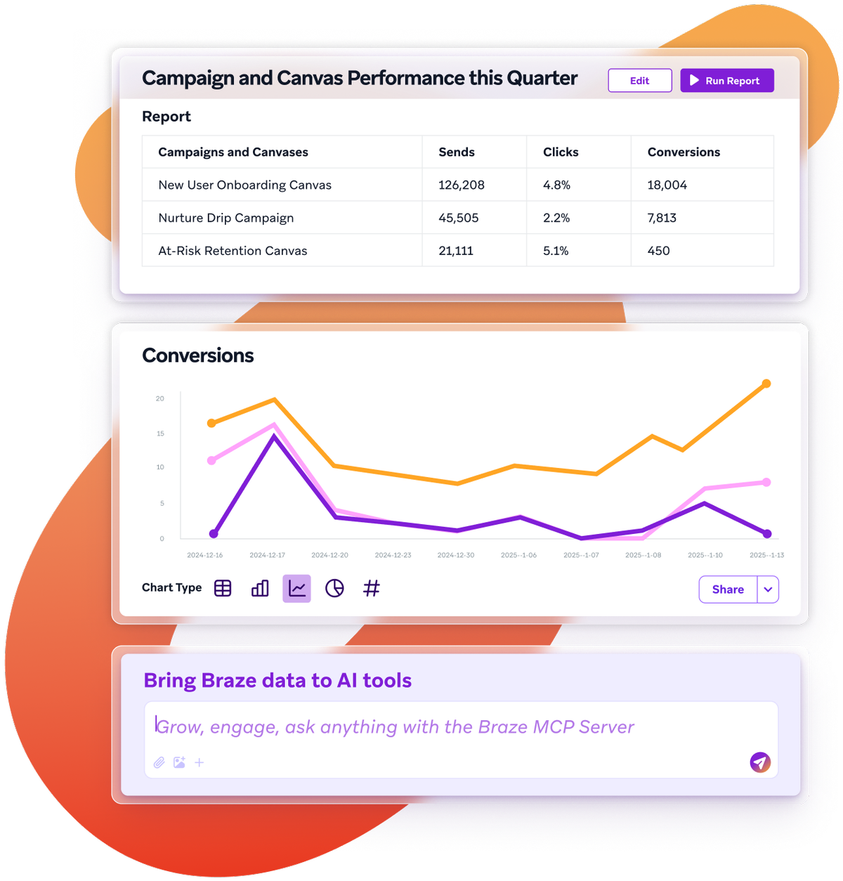 a screenshot of a campaign and canvas performance report