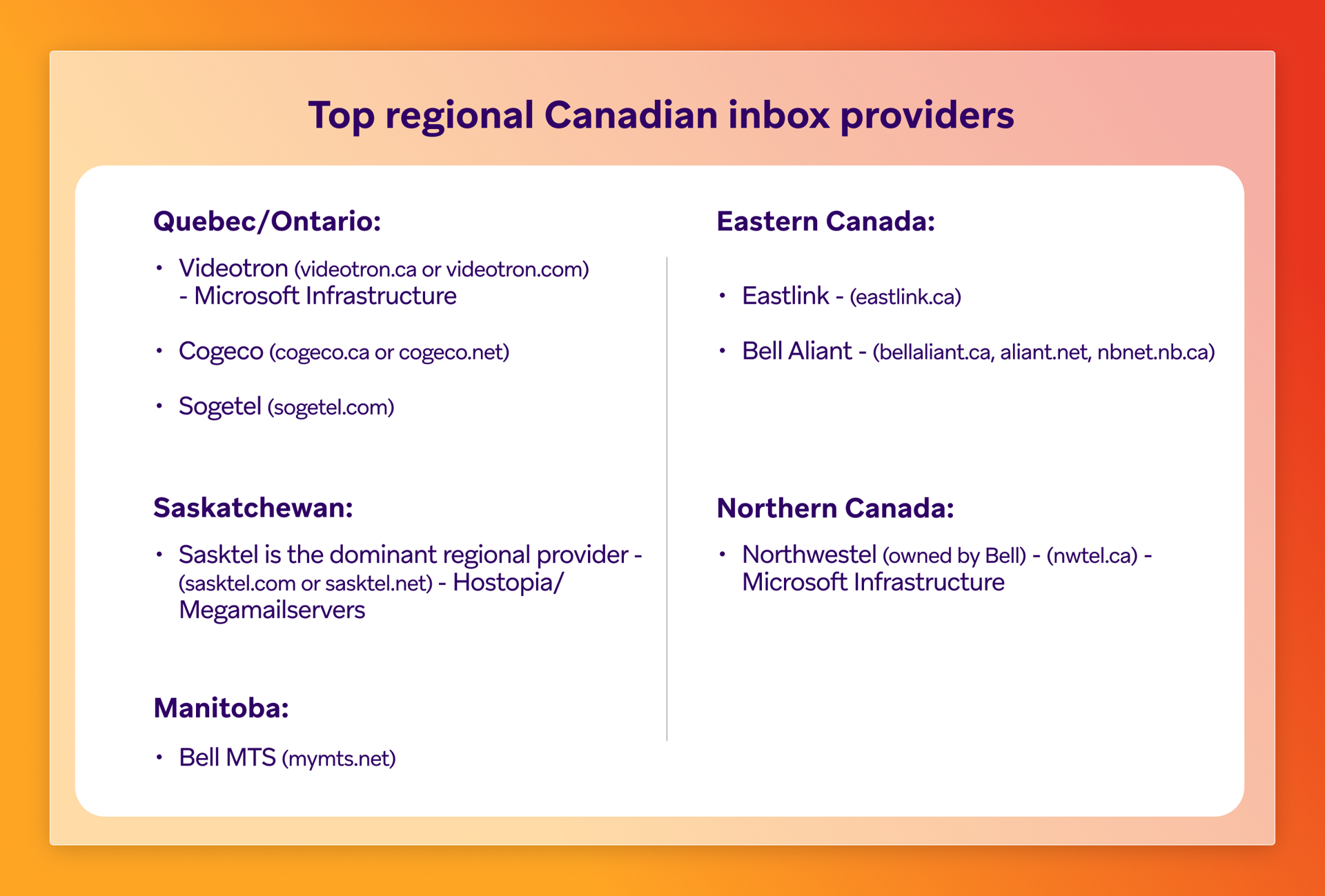 Top regional Canadian inbox providers