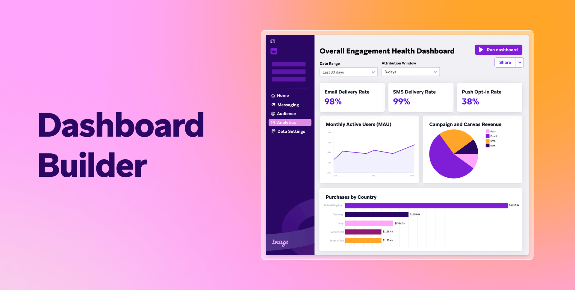 Dashboard Builder interface showing an "Overall Engagement Health Dashboard" with performance metrics and charts.