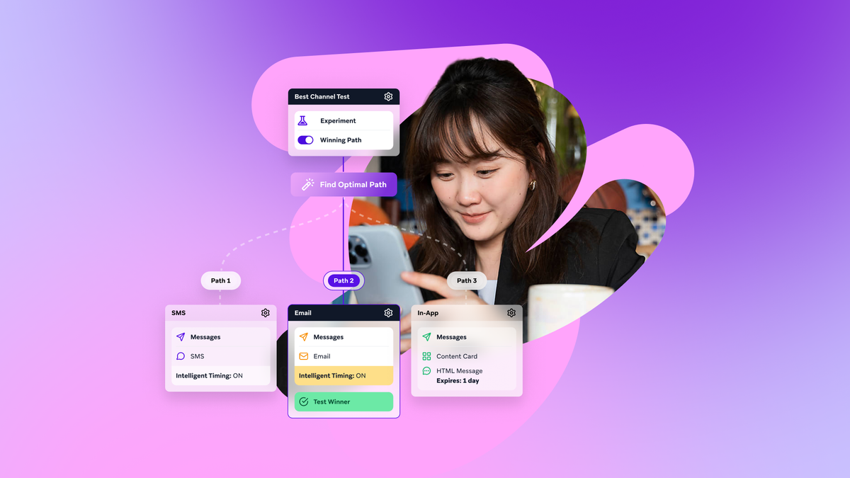 What is AI decisioning? A marketer’s guide to predictive campaign logic