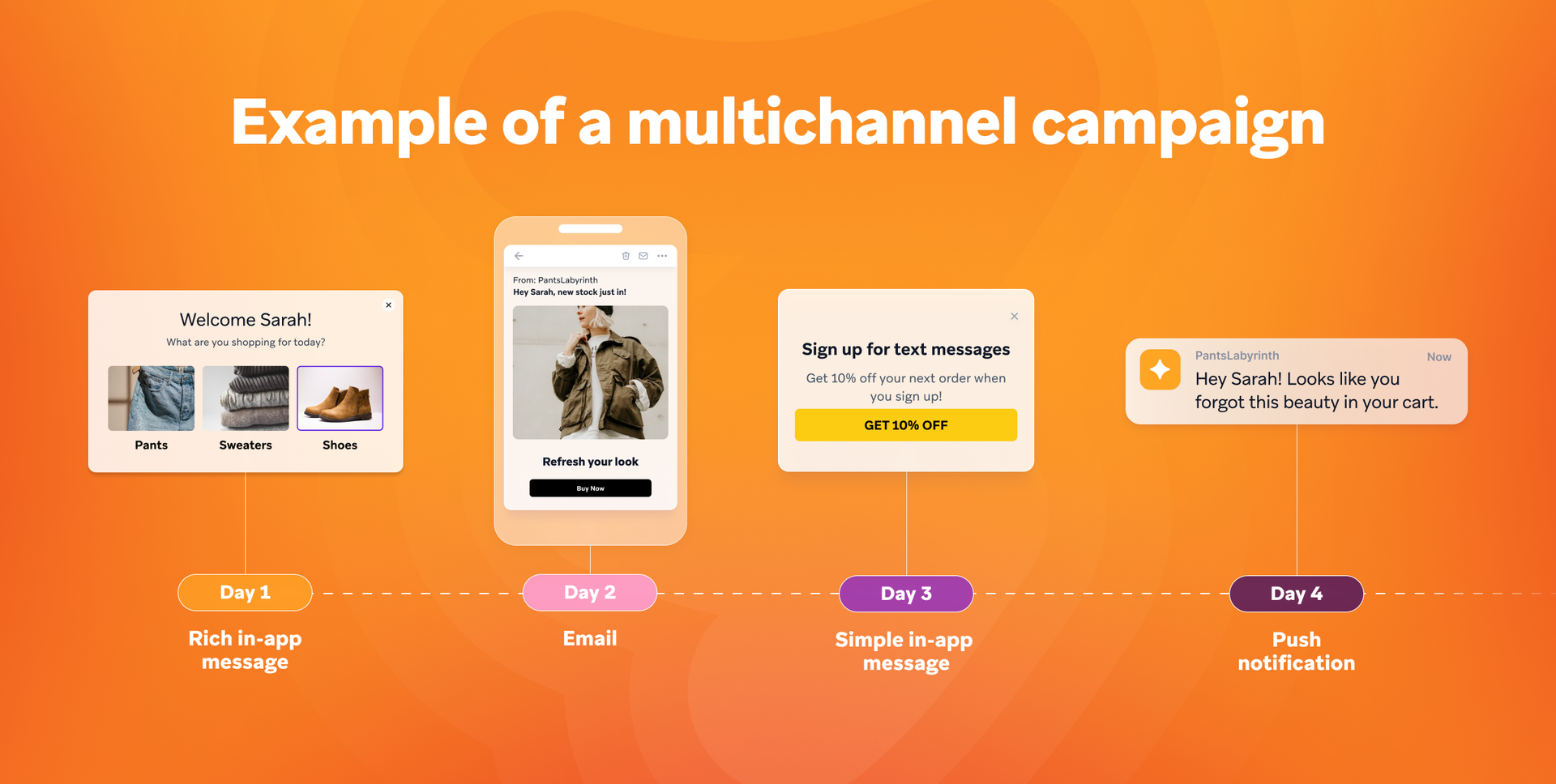 example of a multichannel campaign