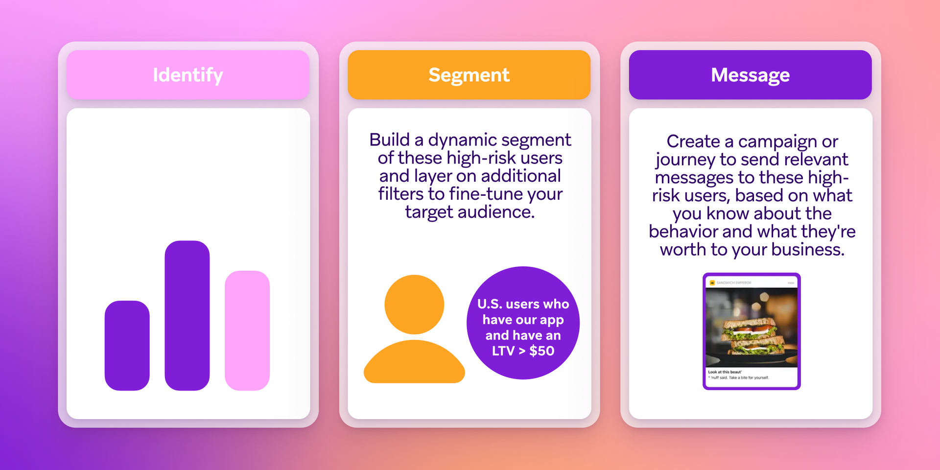 Infographic showing a three-step user engagement strategy: Identify (bar chart), Segment (users by app use and LTV), and Message (tailored mobile ads).