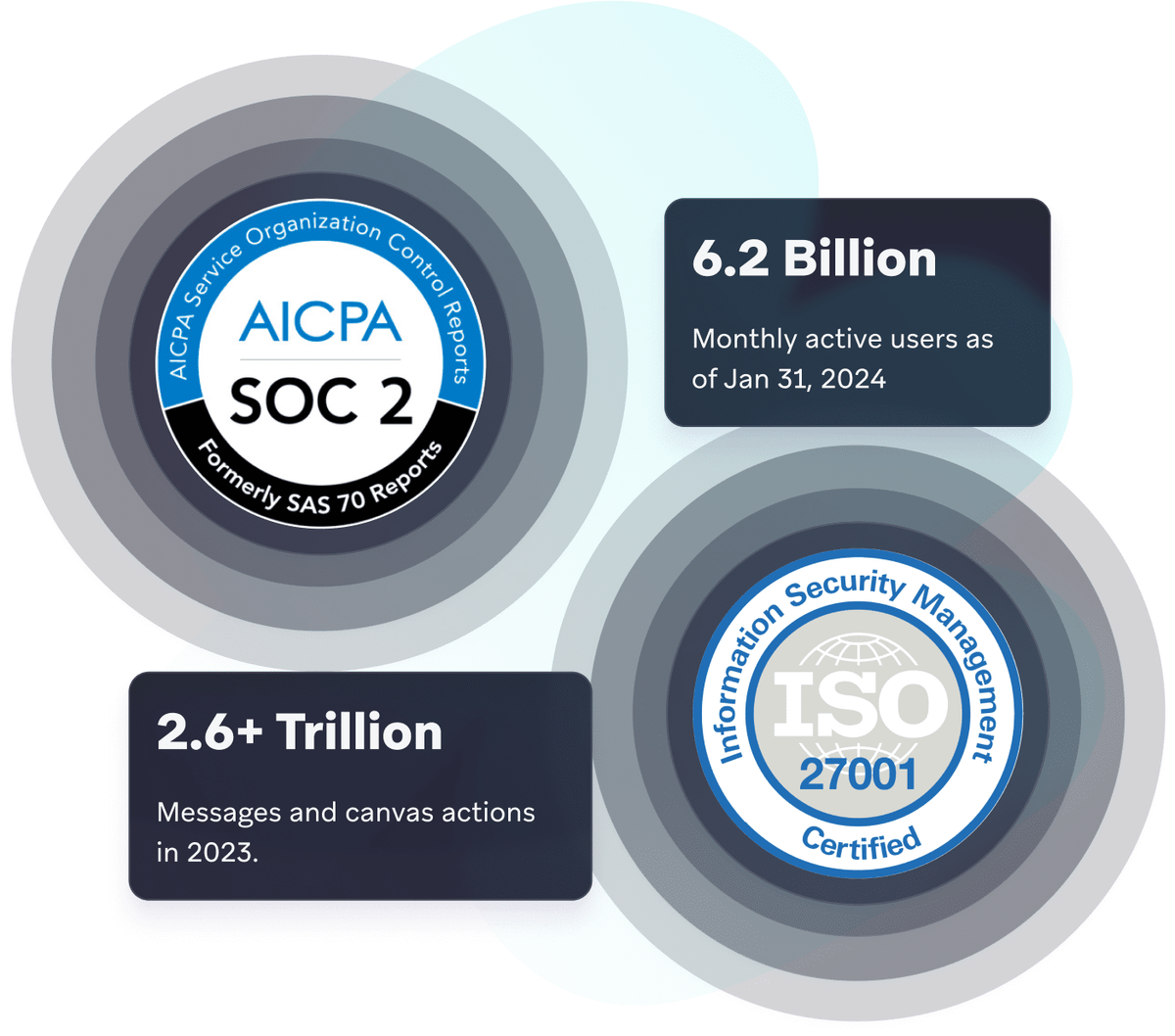 a logo for aicpa soc 2 and iso 27001