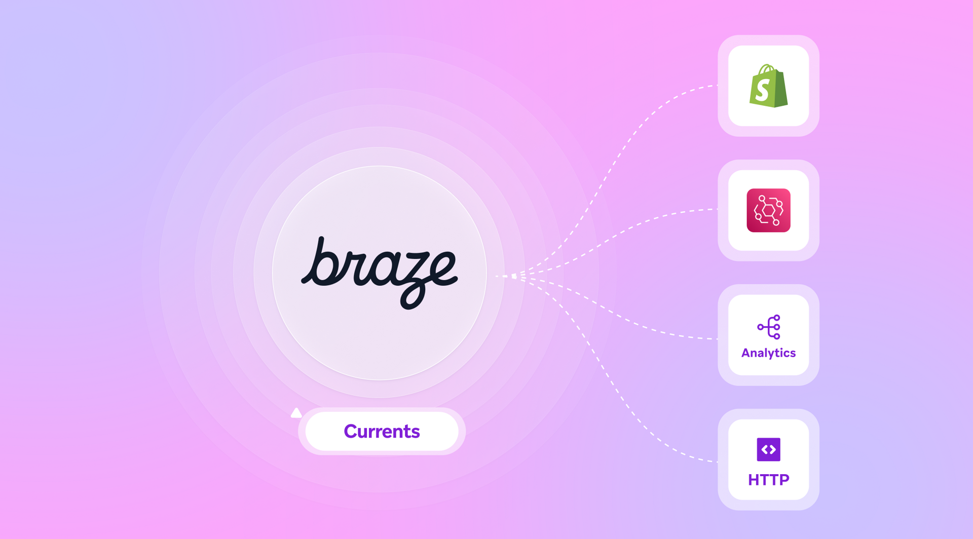 Braze Currents connectors