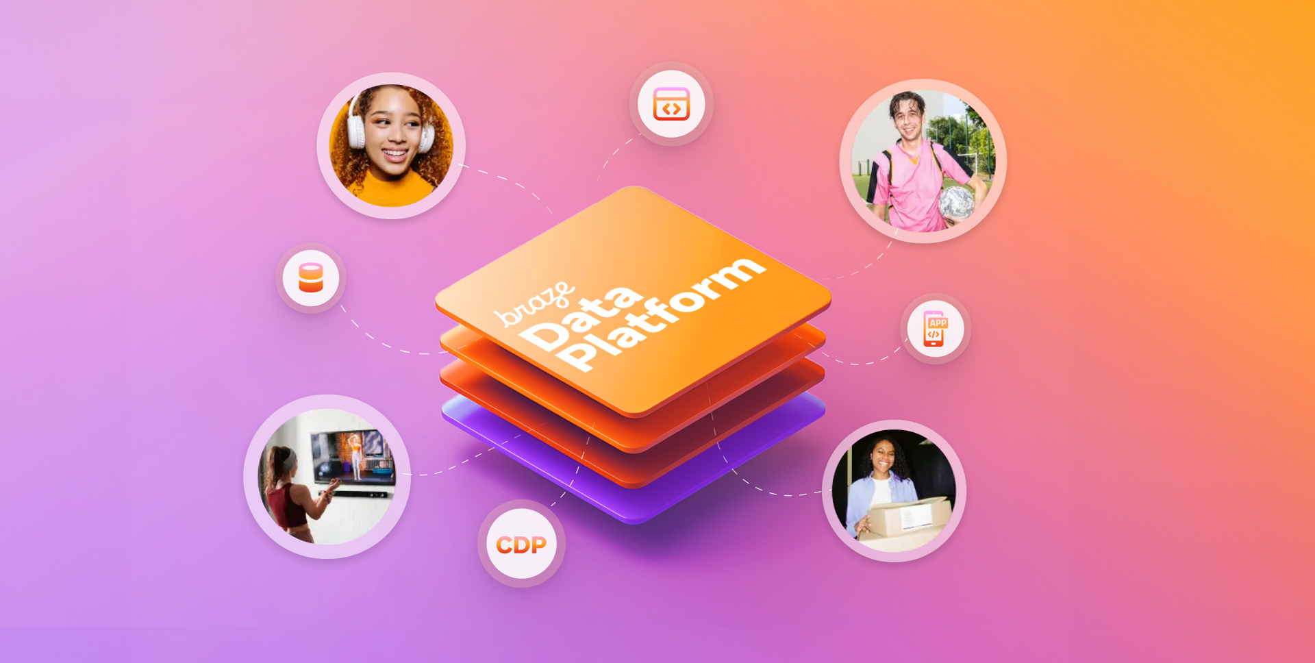 A diagram showing the Braze Data Platform at its center, connected to various customer profiles and data icons.