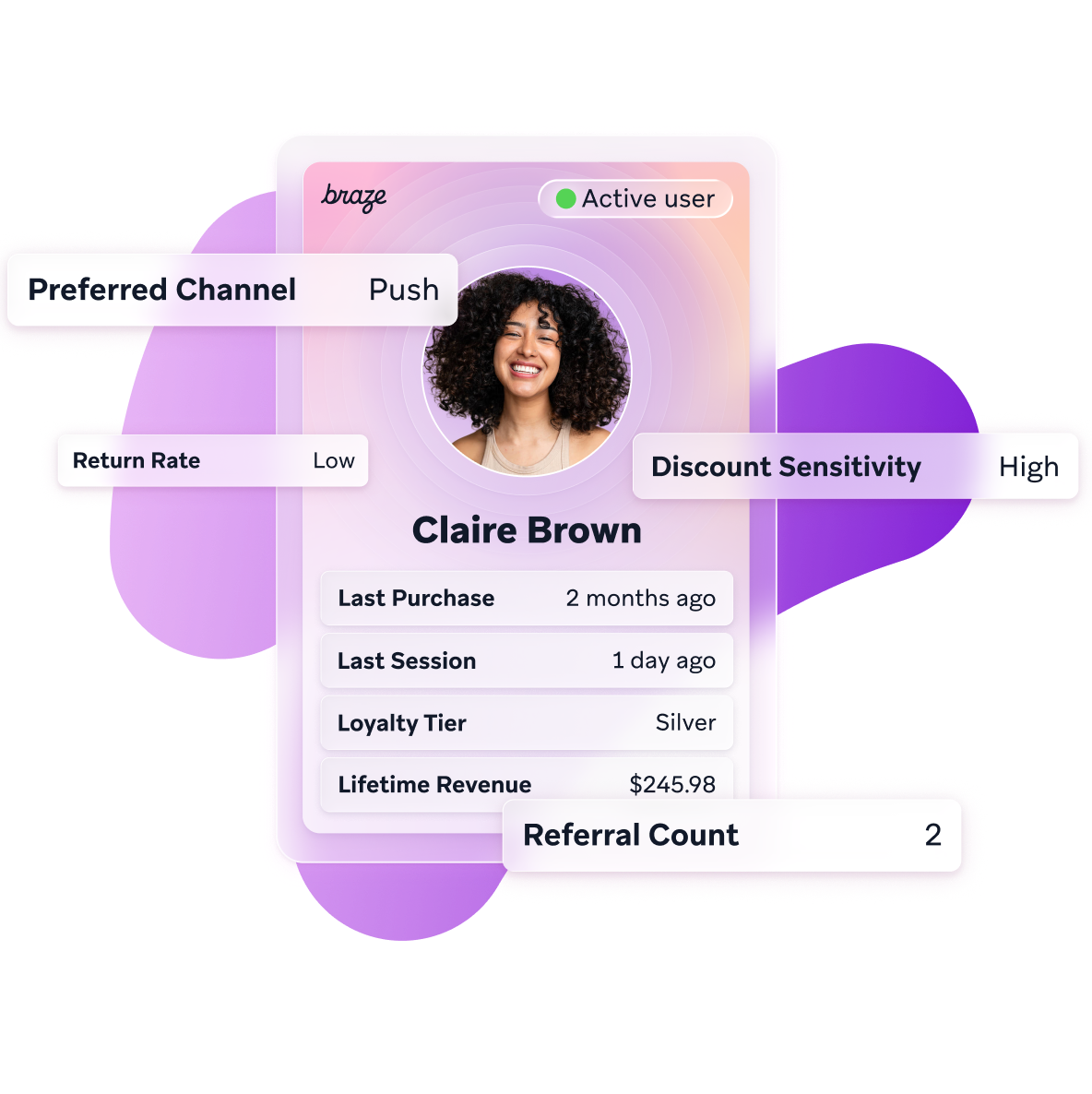 A digital customer profile card for Claire Brown, displaying data like preferred channel, discount sensitivity, and purchase history.