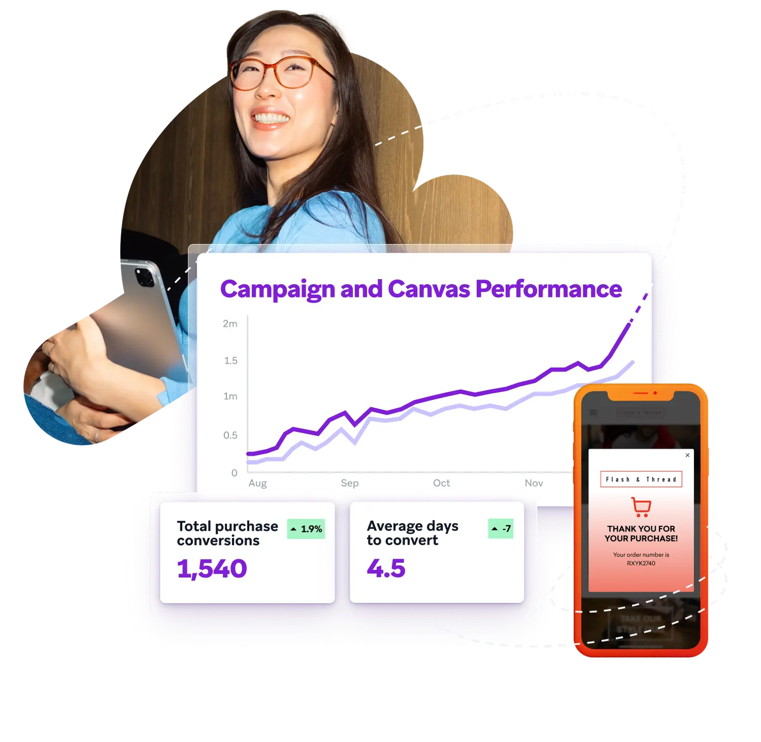 Smiling woman with glasses observing a digital marketing performance dashboard showing a rising graph, conversion metrics, and a smartphone with a purchase confirmation.