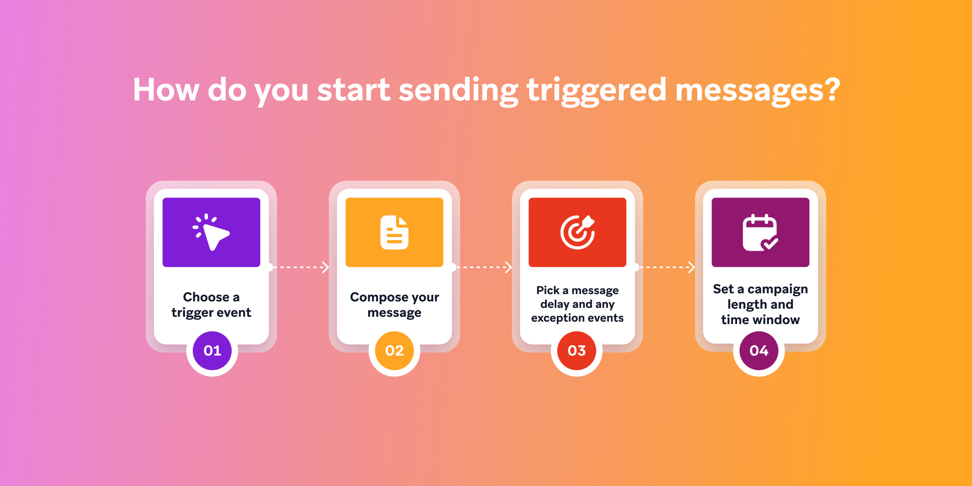 a diagram showing how to start sending triggered messages