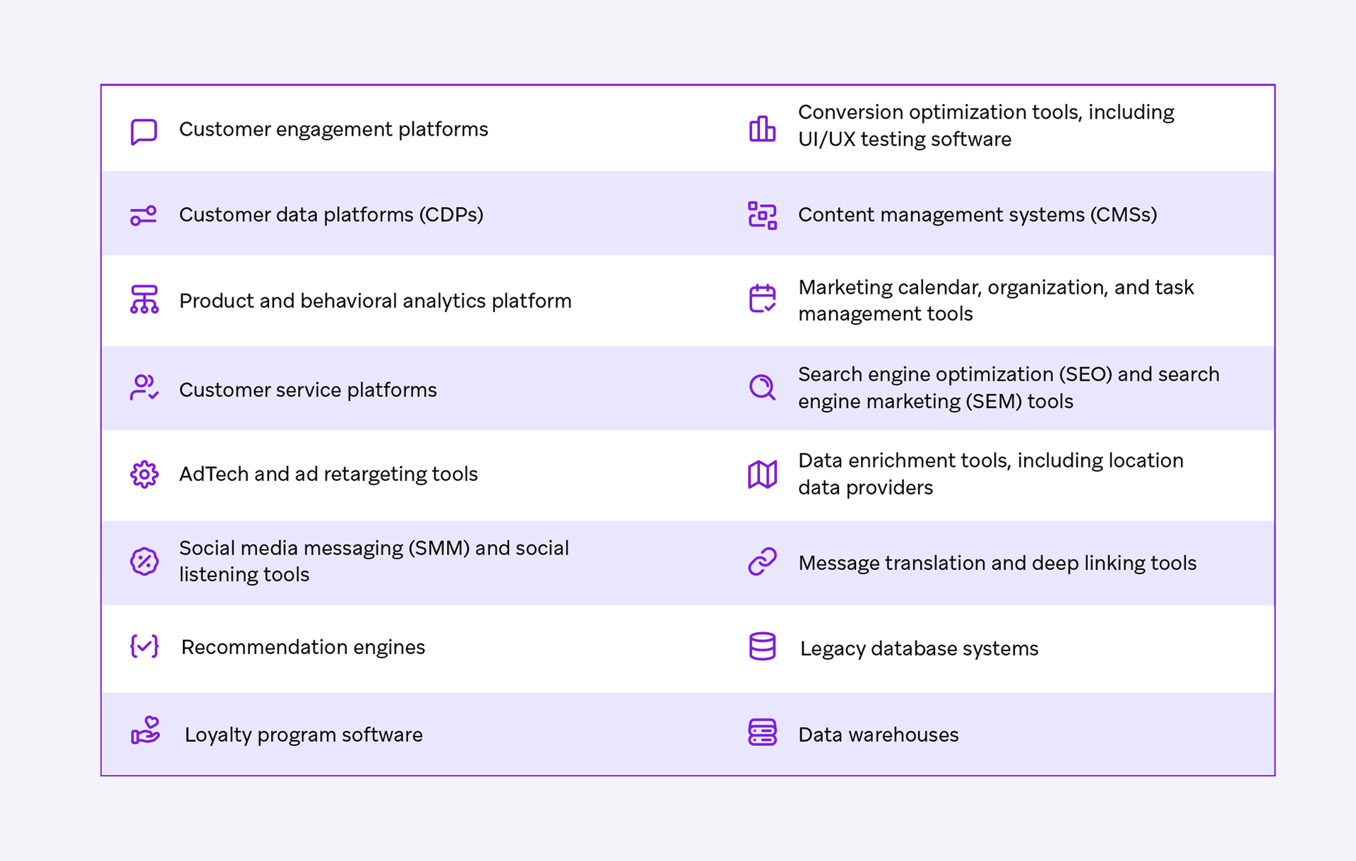 a table showing the different types of customer engagement platforms