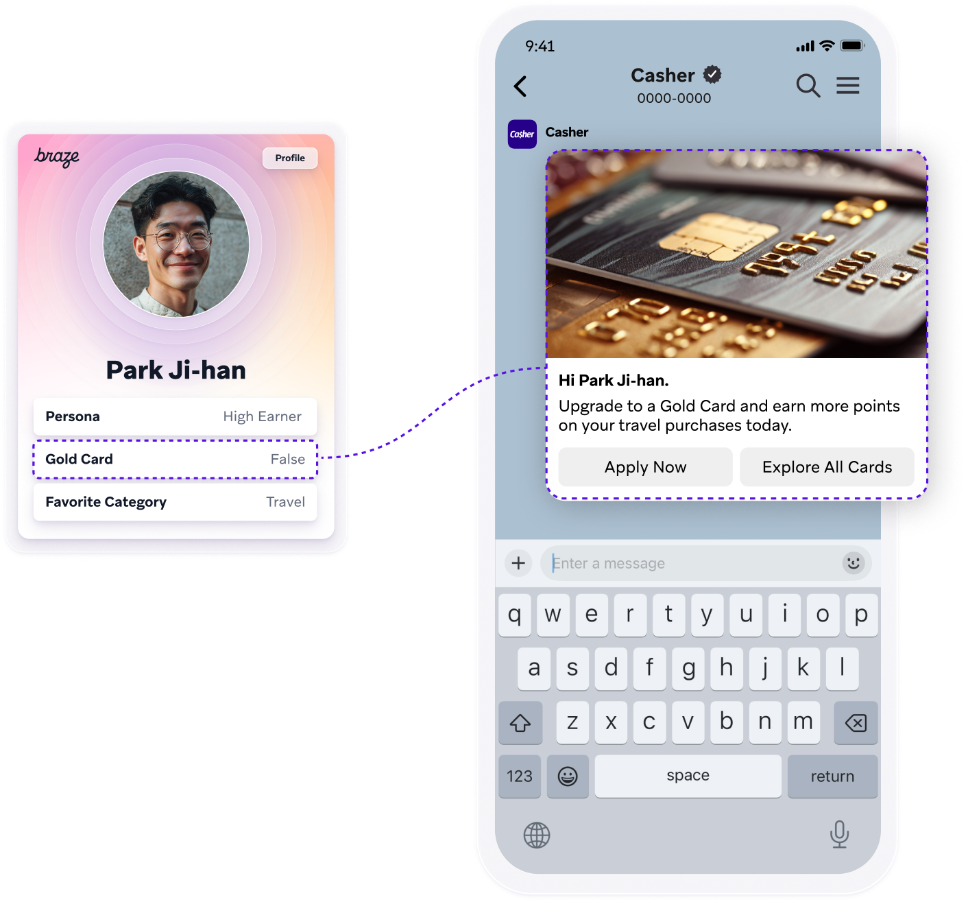 A user profile with "Gold Card: False" is linked to a mobile phone displaying a targeted ad offering a Gold Card upgrade.