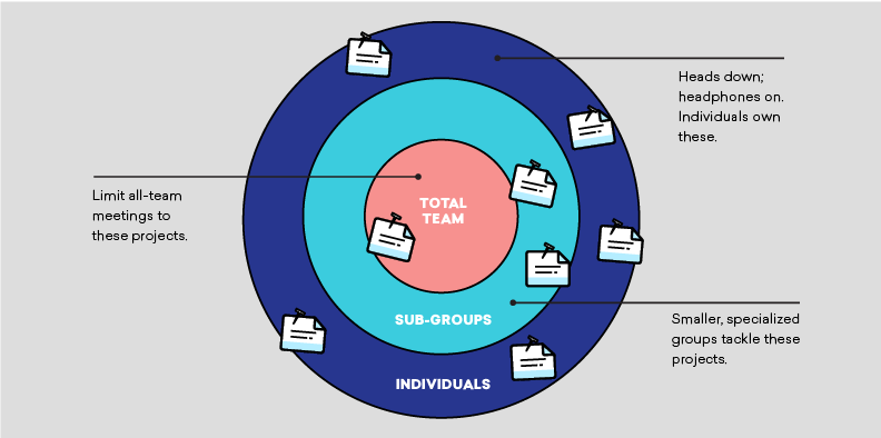 Inspired by the exercise, Crystallize Intent: The Radar Screen, outlined in Valdes-Dapena's "Lessons from Mars: How Once Global Company Creacked the Code on High Performance Collaboration and Teamwork" Read on to access the full exercise.
