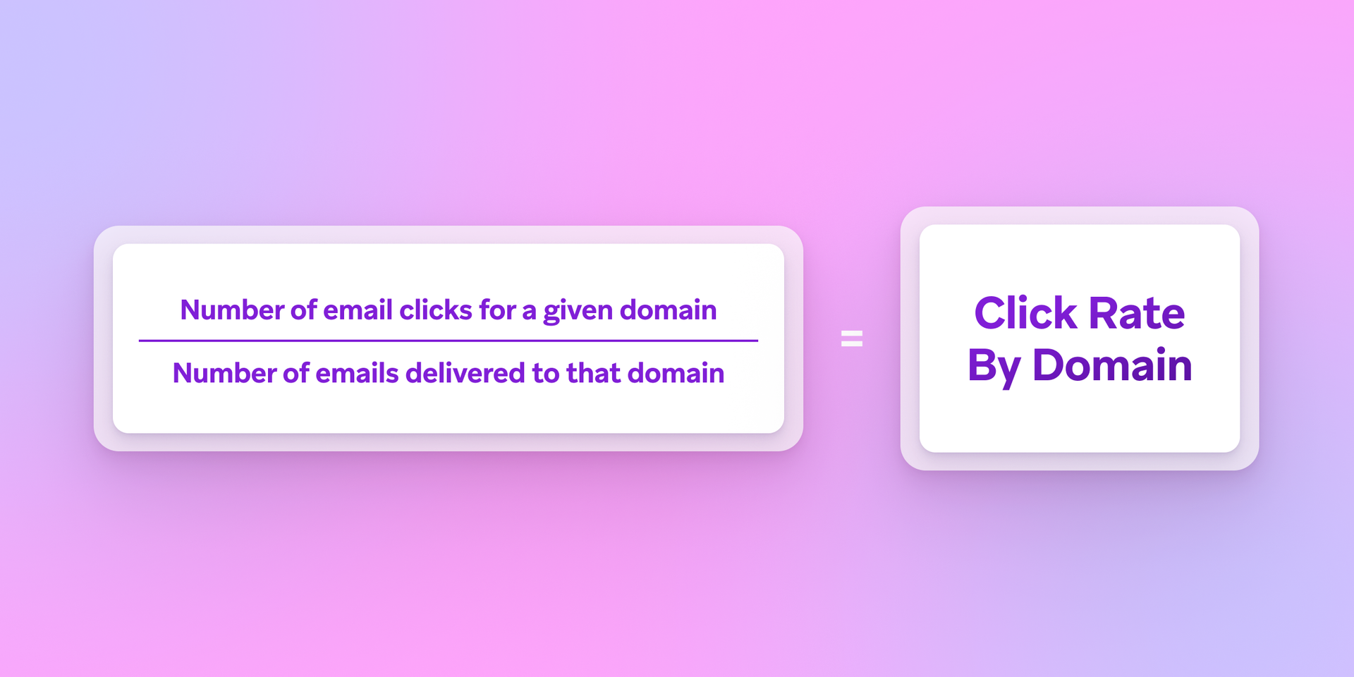 the number of email clicks for a given domain is equal to the number of emails delivered to that domain .