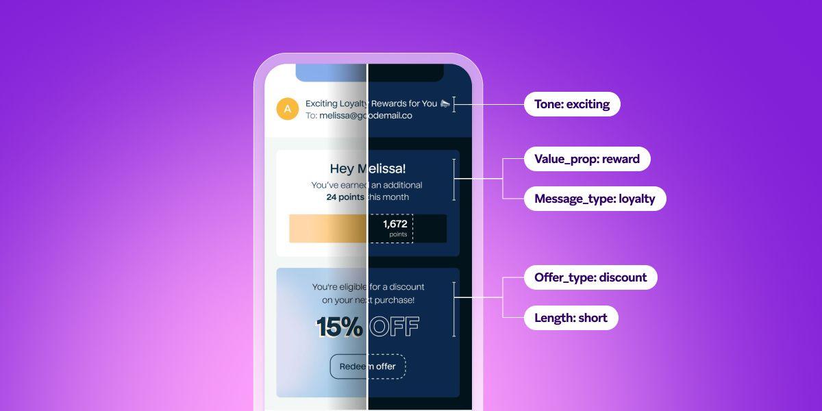 A mobile phone displays an email in light and dark mode, annotated to show content attributes like tone, value proposition, message type, offer type, and length.