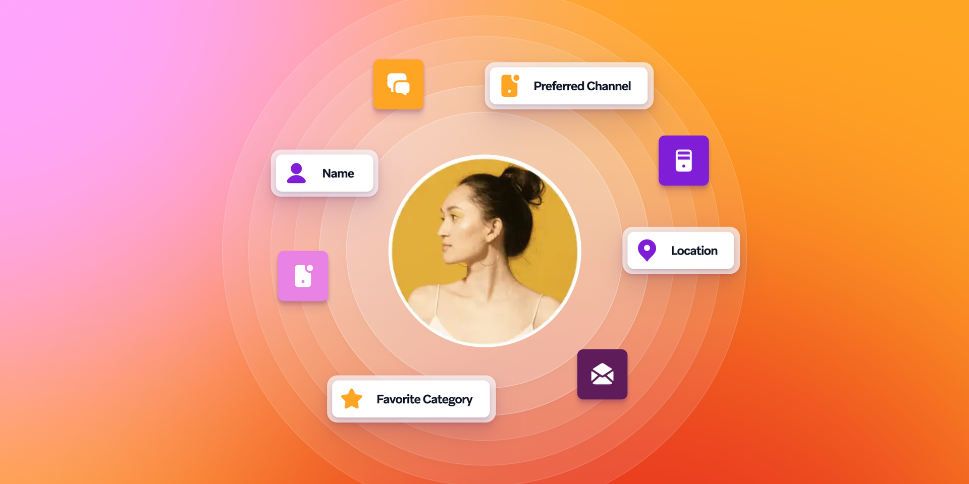 a woman in a bun is surrounded by icons including preferred channel location and favorite category