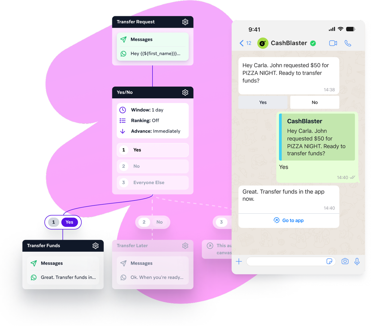 a screenshot of a text message between cashblaster and carla john