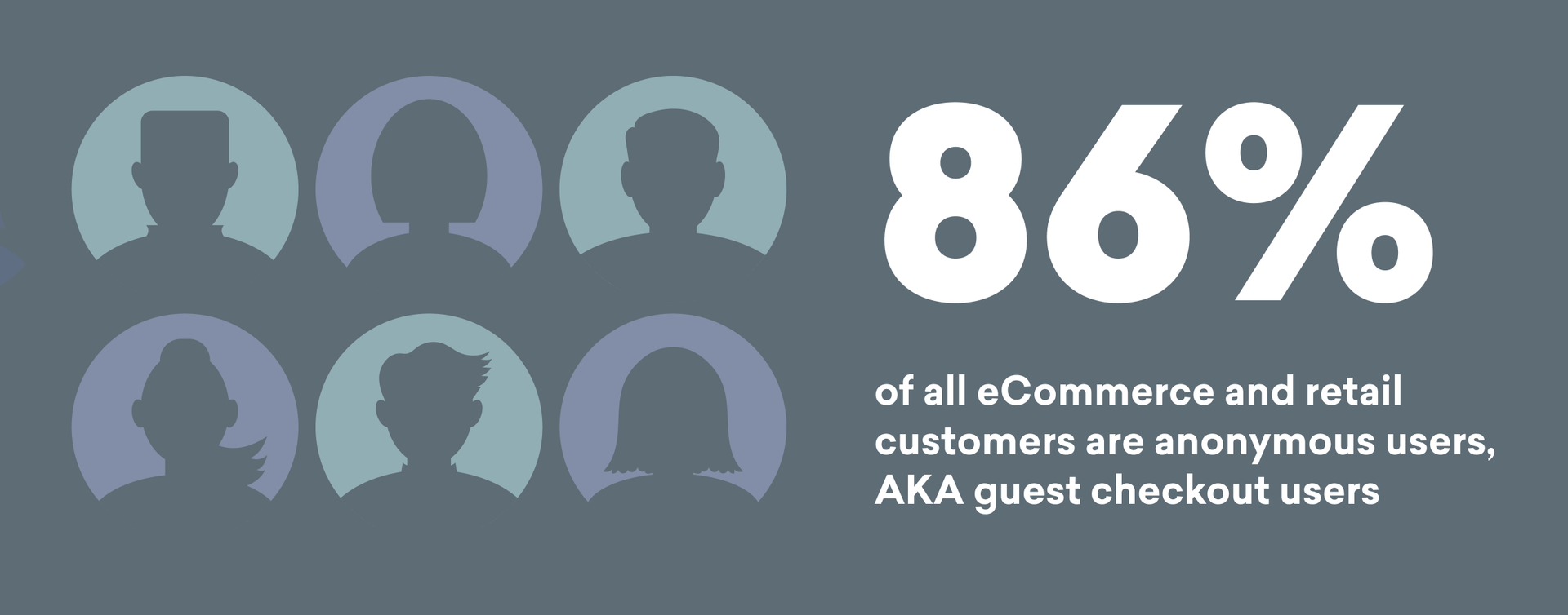 a poster that says ' of all ecommerce and retail customers are anonymous users aka guest checkout users '