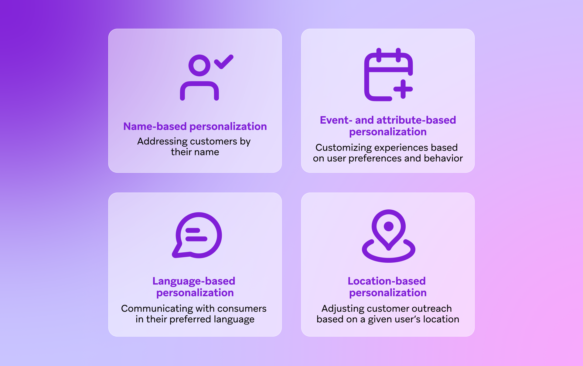 Infographic showing four types of personalization: name-based, event/attribute-based, language-based, and location-based.