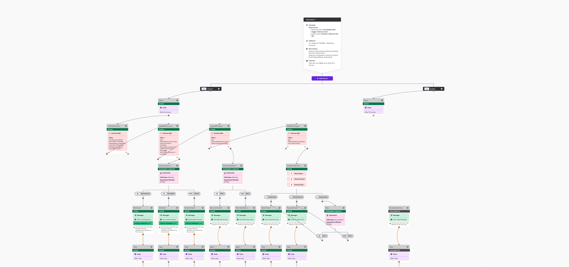 A complex hierarchical diagram with numerous interconnected nodes in pink, green, and purple.