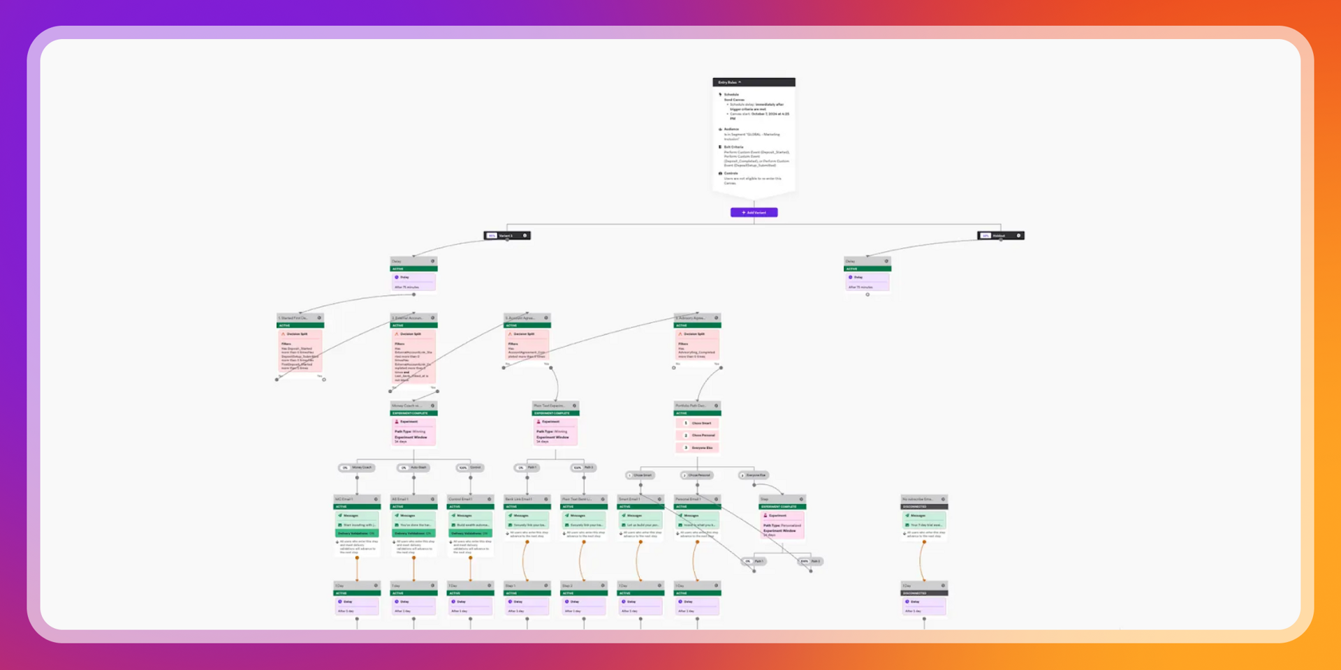 A flowchart diagram with many interconnected nodes of different colors.