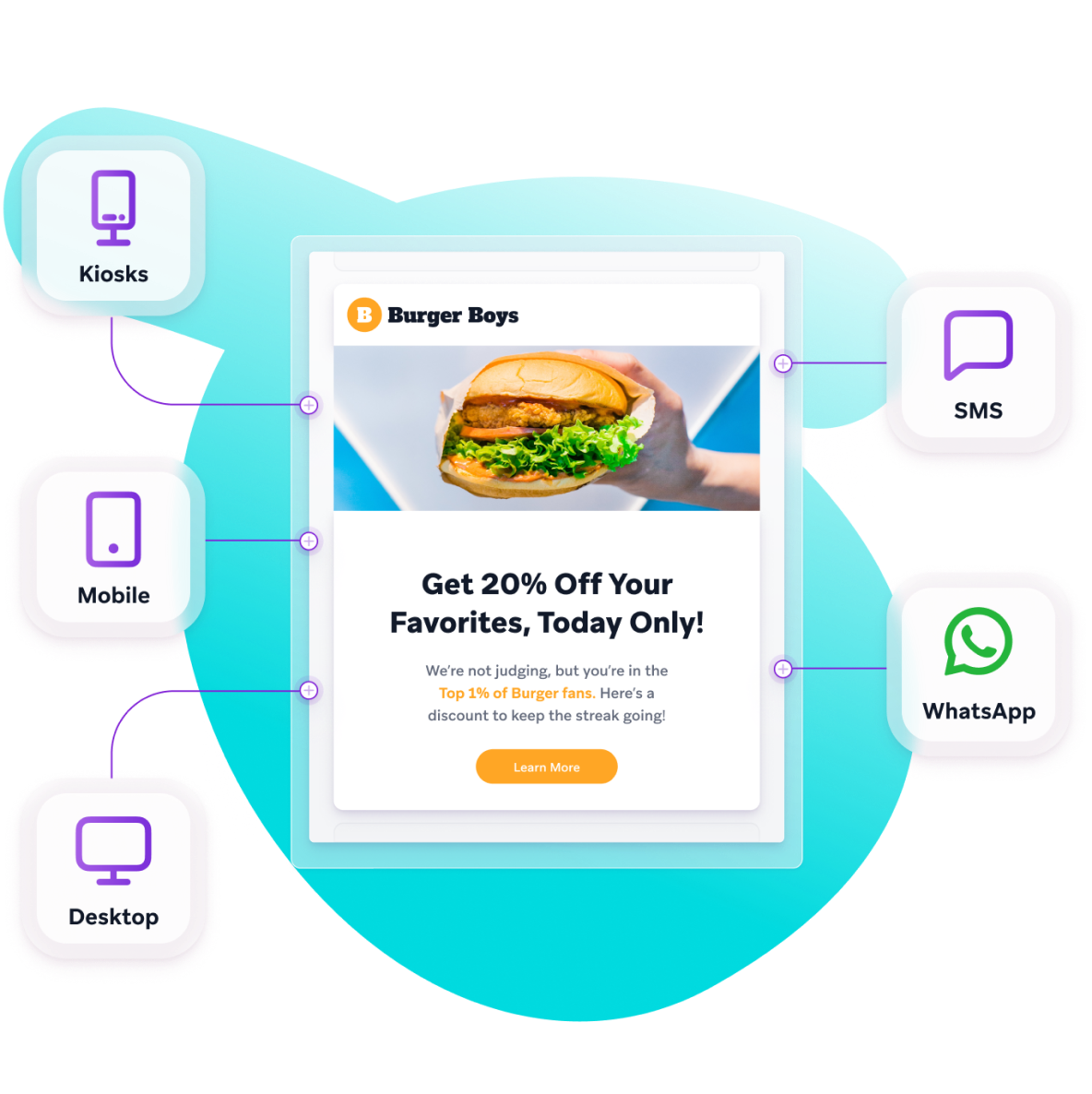 an advertisement for burger boys that says get 20 % off your favorites today only