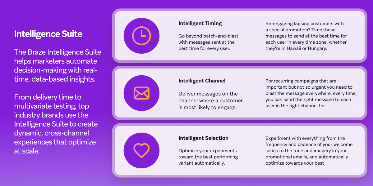 the braze intelligence suite helps marketers automate decision-making with real time data-based insights