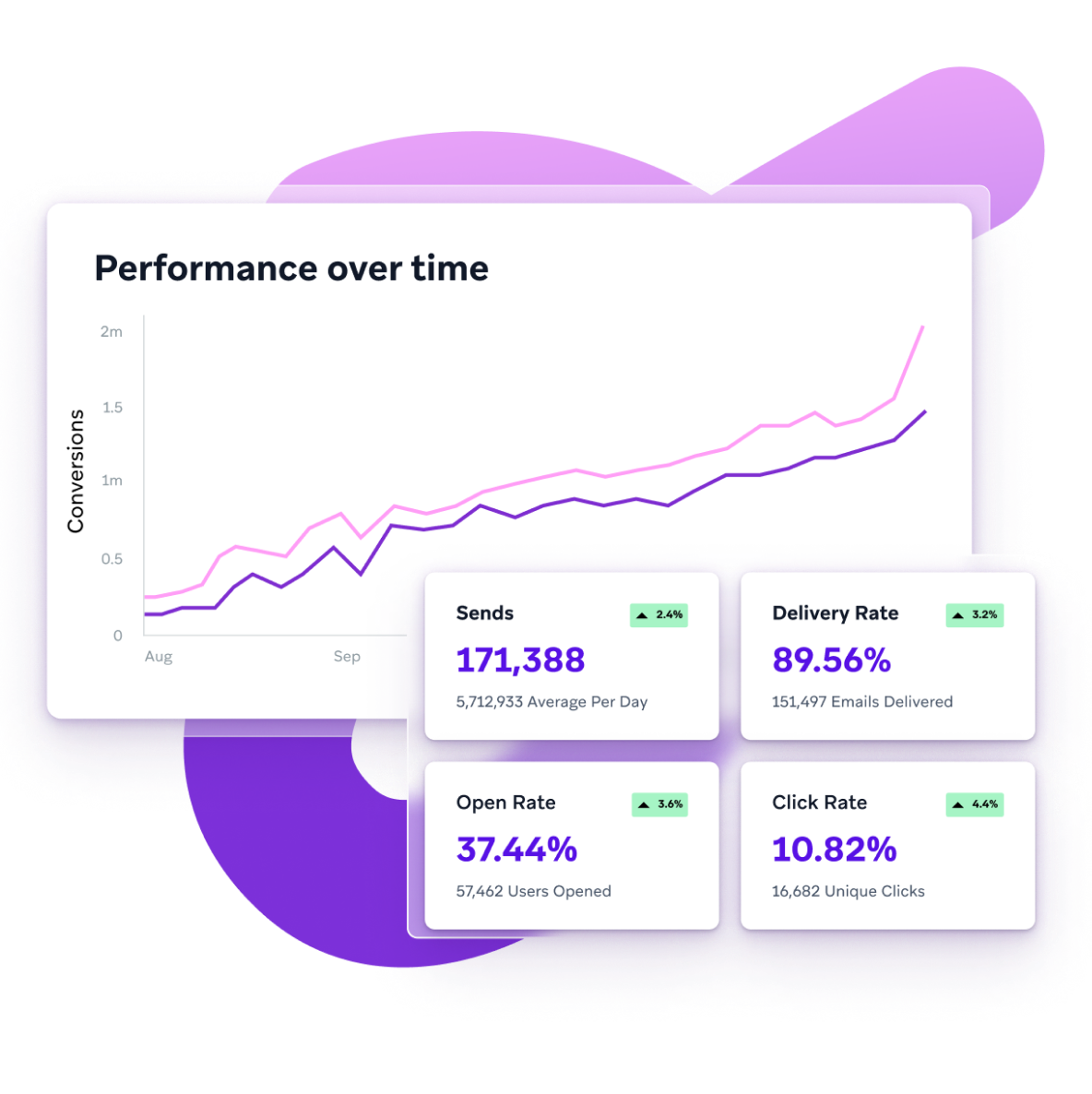 a graph showing performance over time is displayed on a purple background