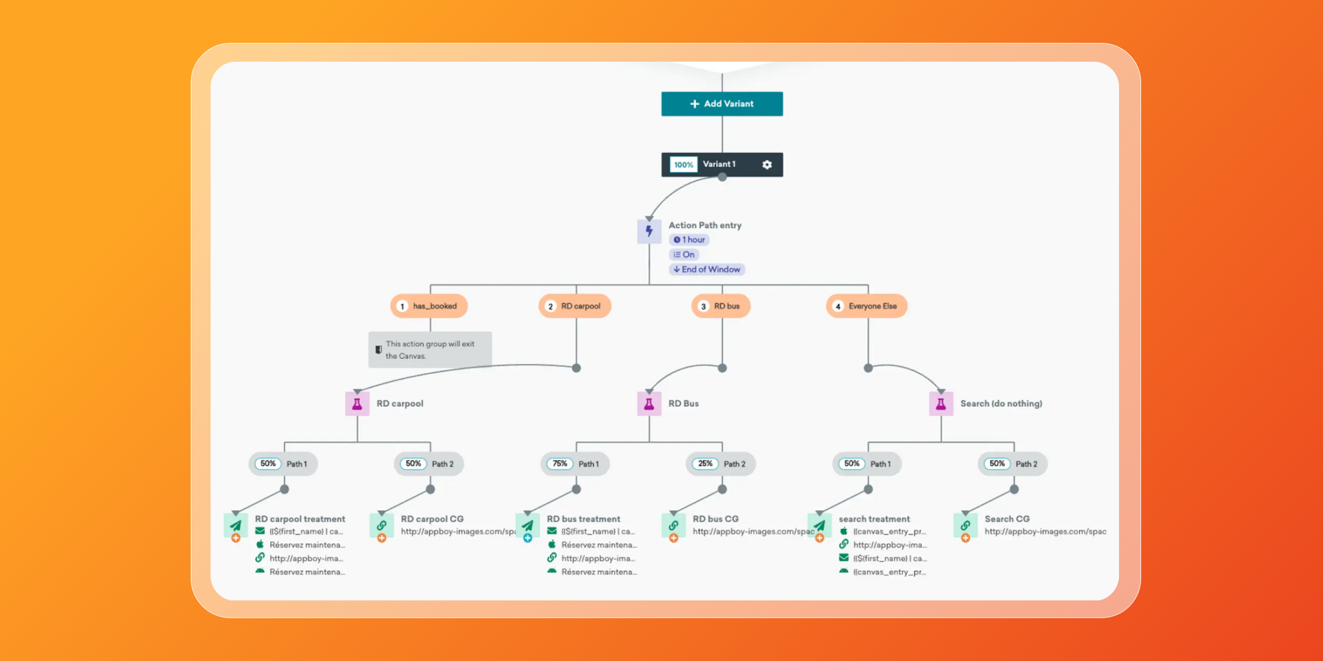 a computer screen shows a flow chart that says add item