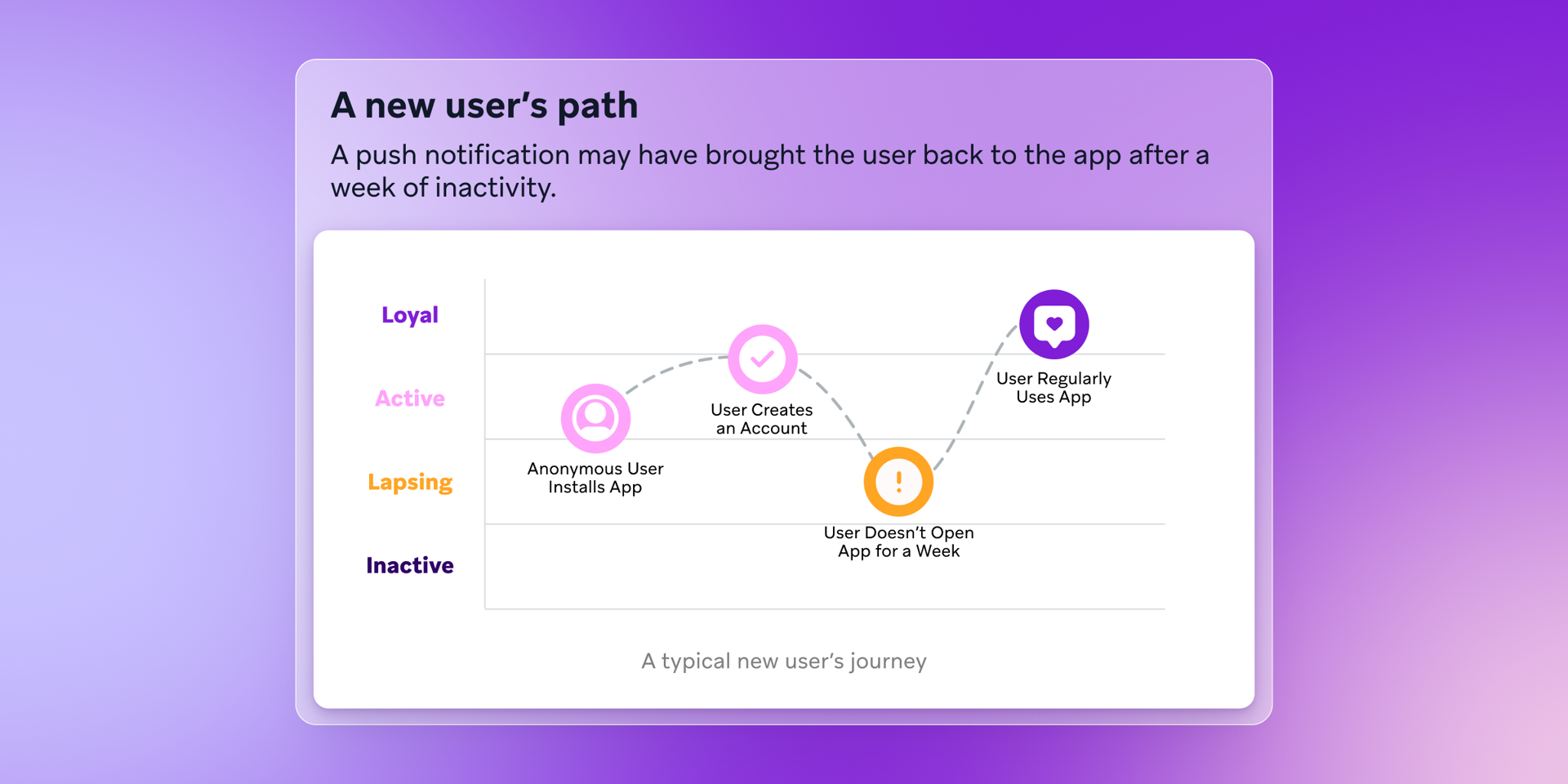 A new user's path