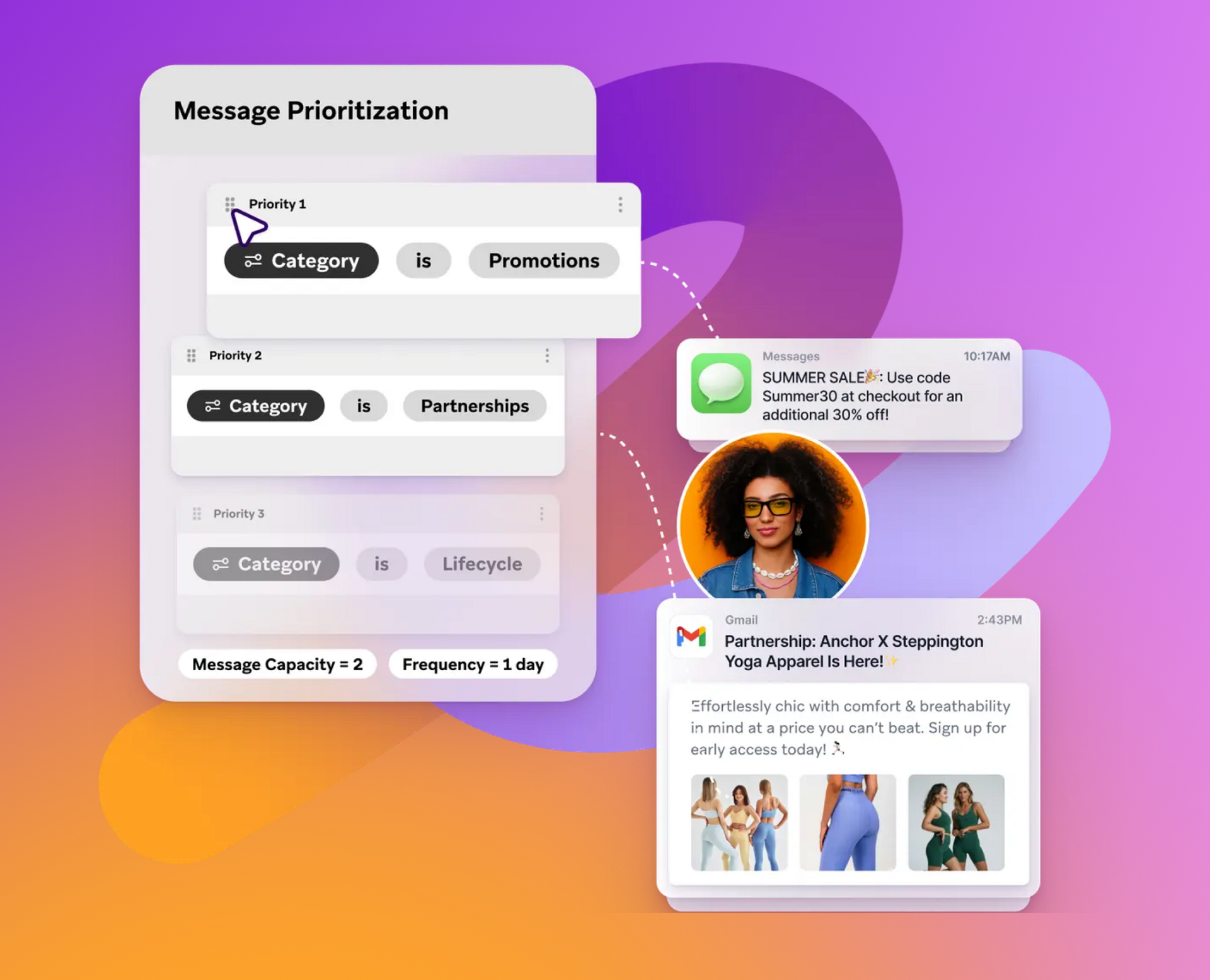 Message prioritization interface with category-based rules and examples of resulting SMS and email notifications.