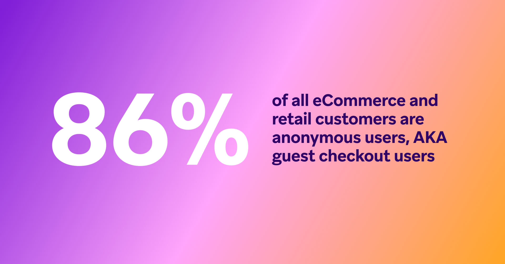 86% of all eCommerce and retail customers are anonymous guest checkout users.