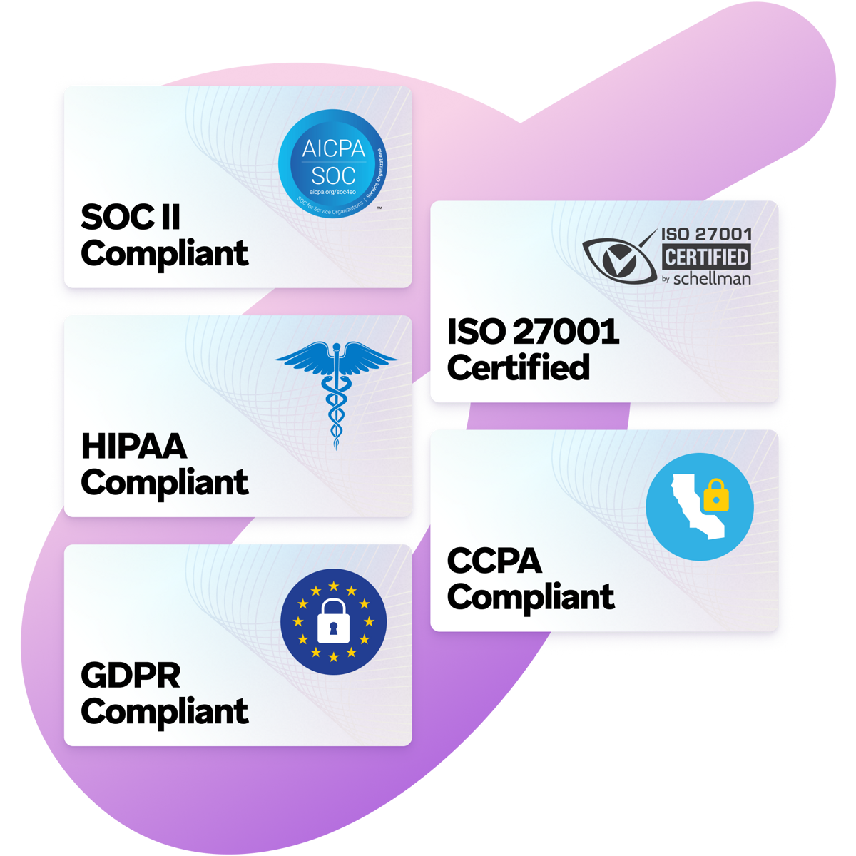 a graphic showing various certifications such as soc ii compliant hipaa compliant and gdpr compliant