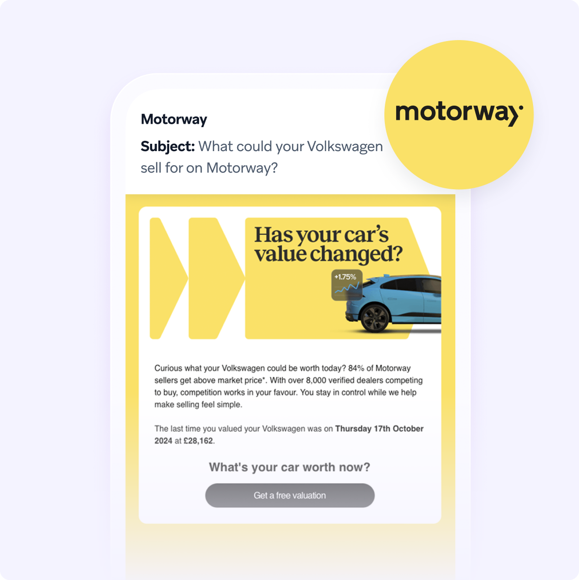 Smartphone showing a personalized Motorway email with the subject "What could your Volkswagen sell for on Motorway?", a "Has your car's value changed?" graphic, and a "Get a free valuation" button, with the Motorway logo.