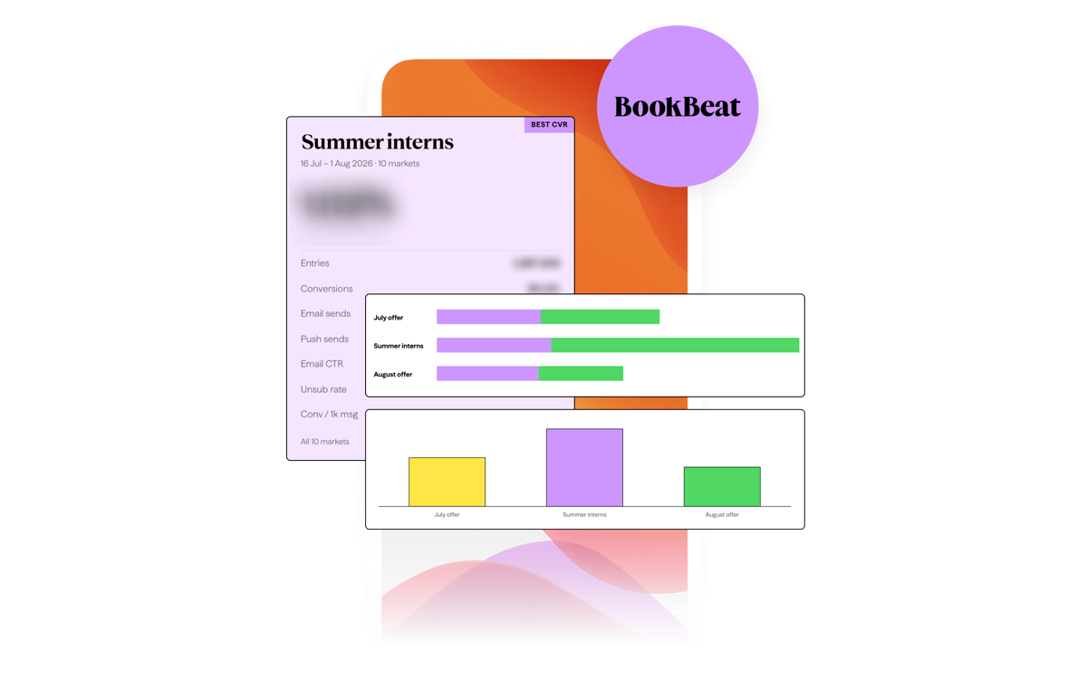 How BookBeat cut days of cross-market reporting to minutes with the Braze MCP Server