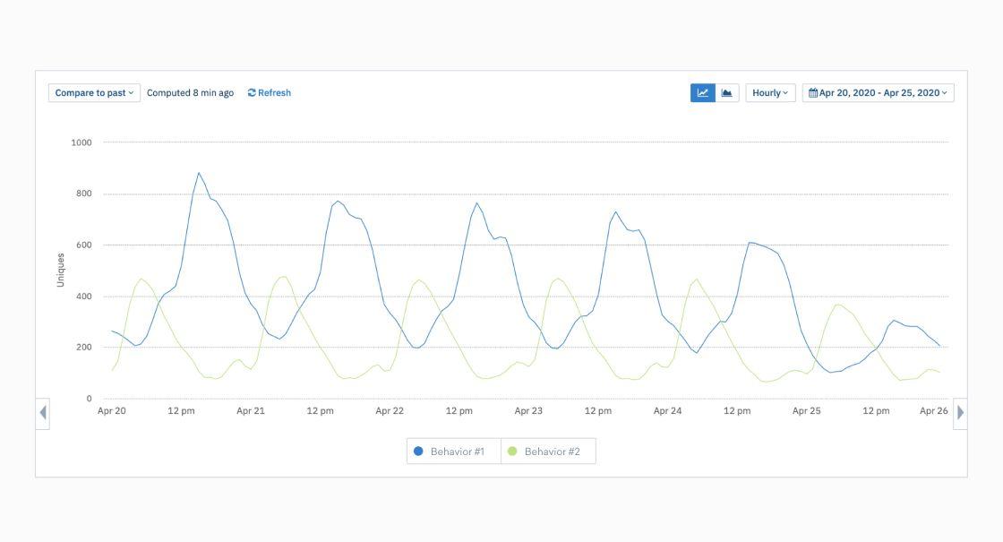 While a lot has changed in the COVID-19 era, a lot has remained the same—so watching your data is key