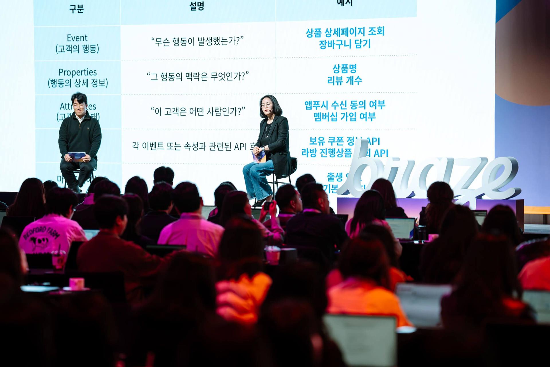 Two presenters on a stage with a large screen, addressing an audience seated at tables in a conference setting.