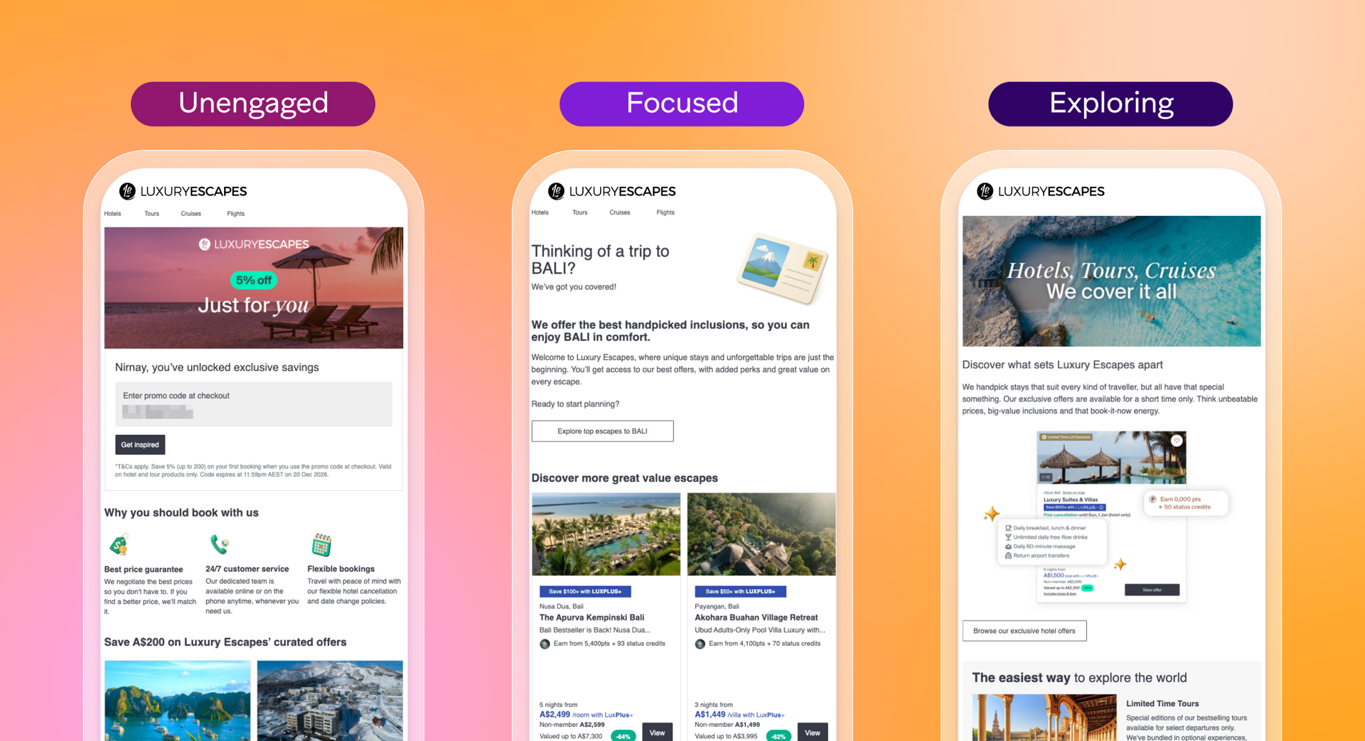Three mobile screens showing a travel website adapted for "Unengaged," "Focused," and "Exploring" user engagement stages.