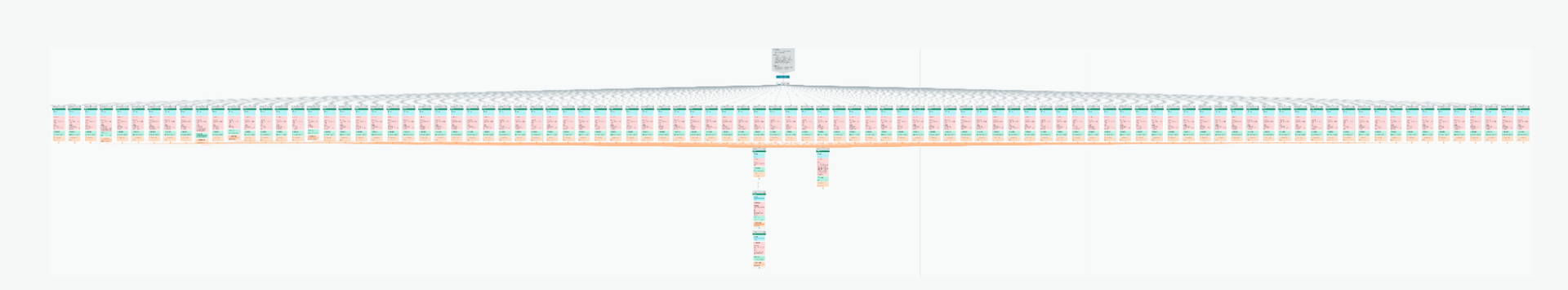 A customer journey created using the original version of Canvas that included 50+ different steps